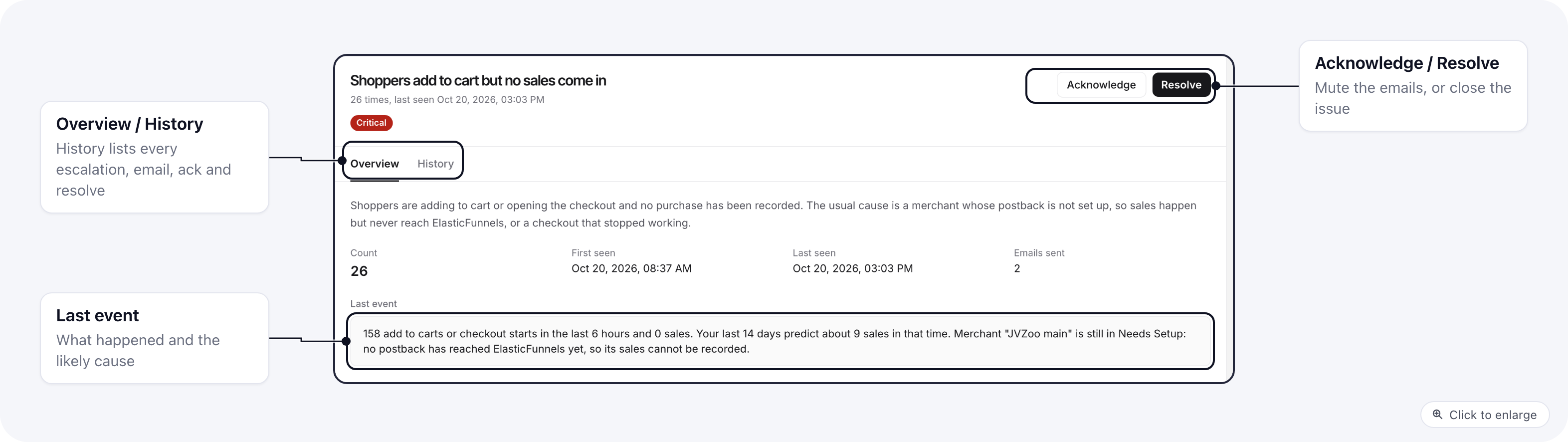 One alert issue: what it means, its count, first and last seen, the last event, and the Acknowledge and Resolve buttons