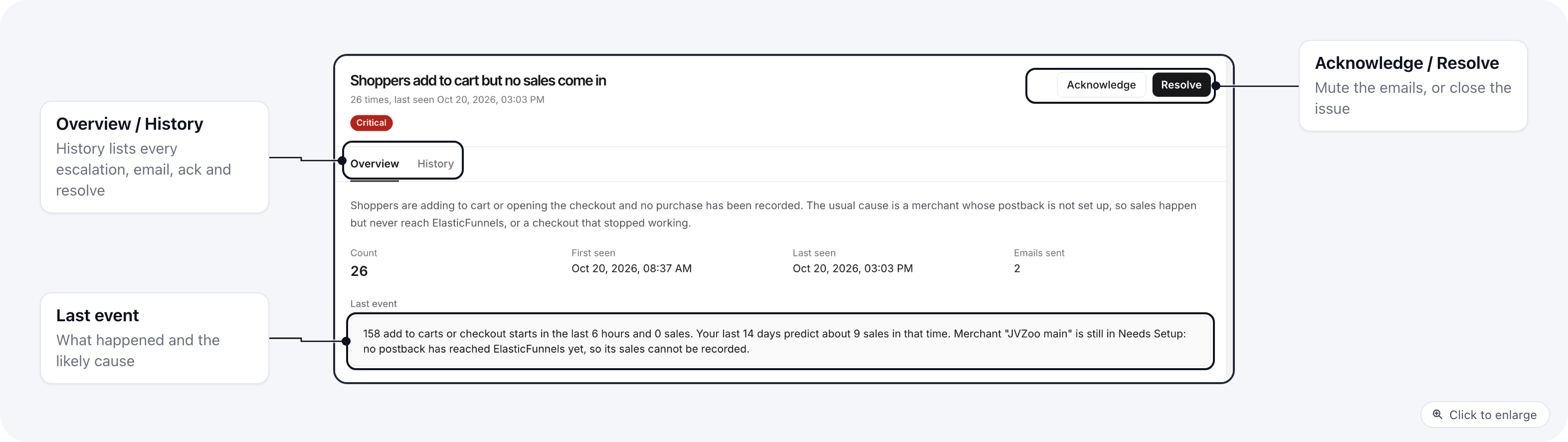 One alert issue: what it means, its count, first and last seen, the last event, and the Acknowledge and Resolve buttons