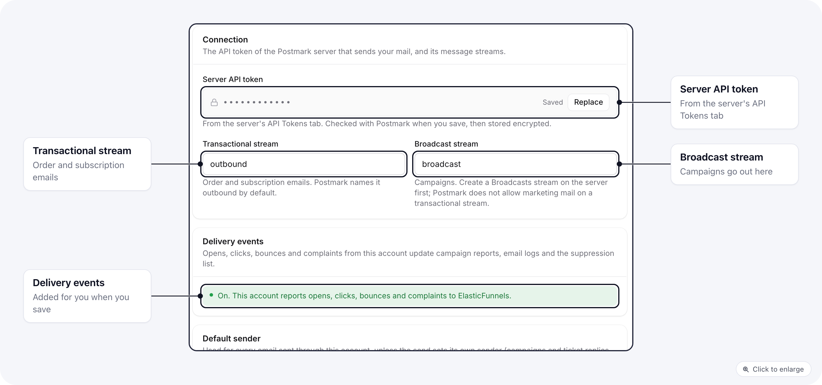 A saved Postmark sending account: the server API token, the transactional and broadcast streams, and Delivery events turned on