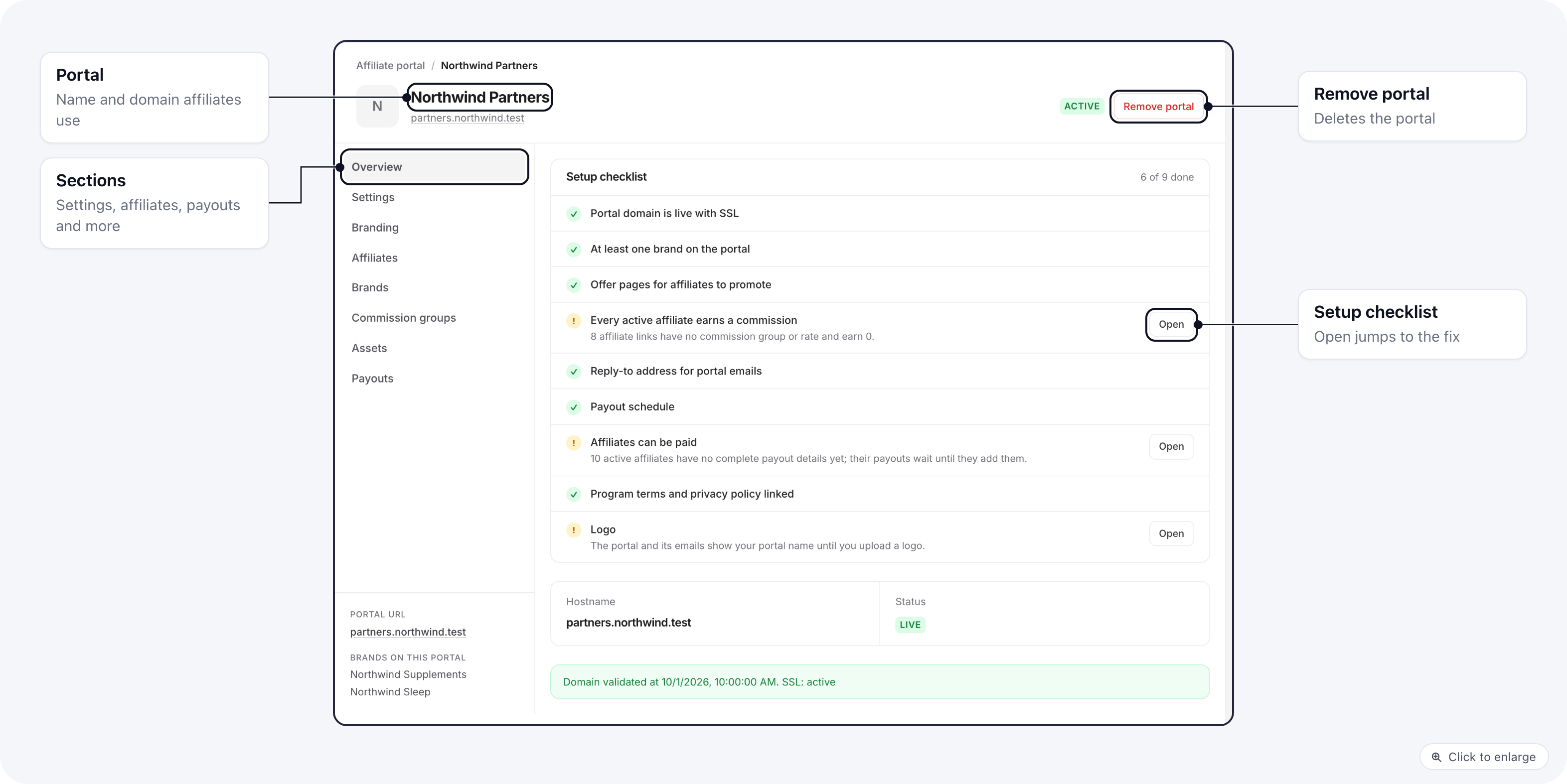 The Affiliate portal page in organization settings: the portal name and domain with its Active status, the section list (Overview, Settings, Branding, Affiliates, Brands, Commission groups, Assets, Payouts) and the setup checklist