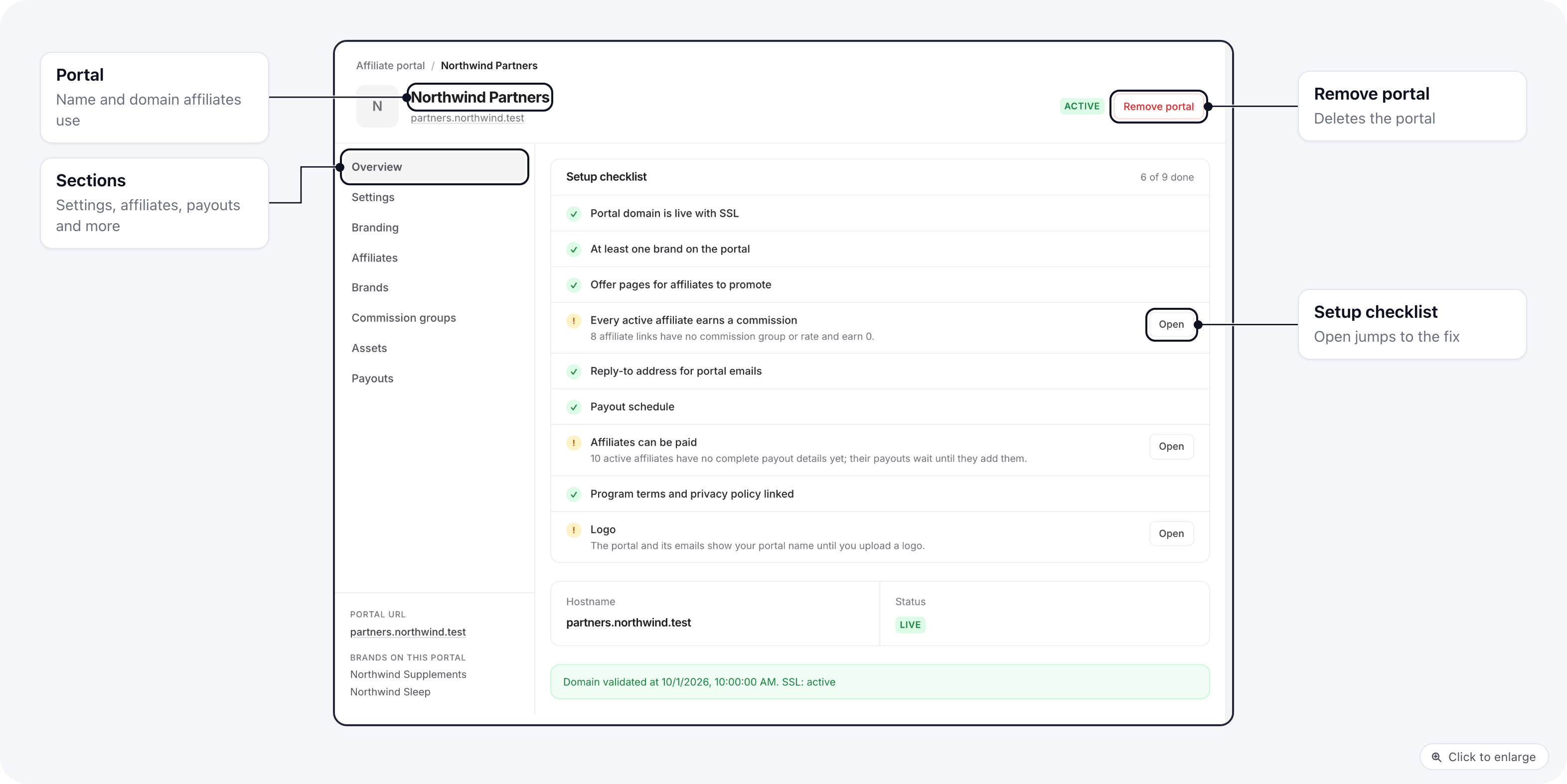 The Affiliate portal page in organization settings: the portal name and domain with its Active status, the section list (Overview, Settings, Branding, Affiliates, Brands, Commission groups, Assets, Payouts) and the setup checklist