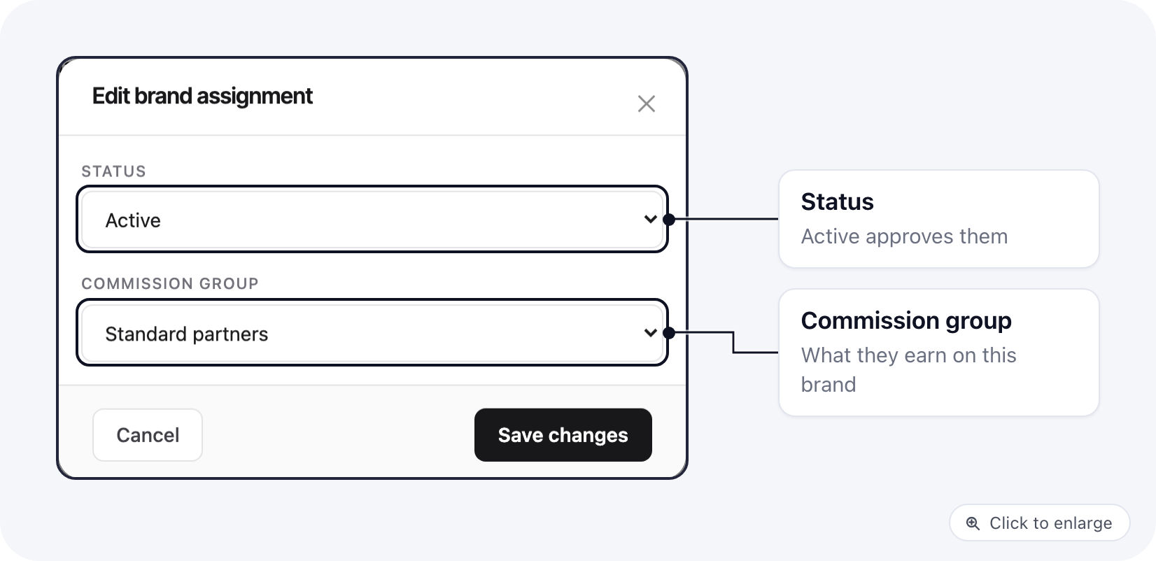 The affiliate's Brands tab with the Edit assignment modal: Status set to Active and a commission group picked