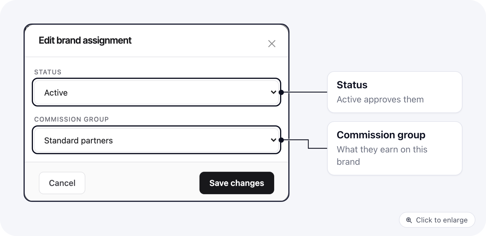 The affiliate's Brands tab with the Edit assignment modal: Status set to Active and a commission group picked