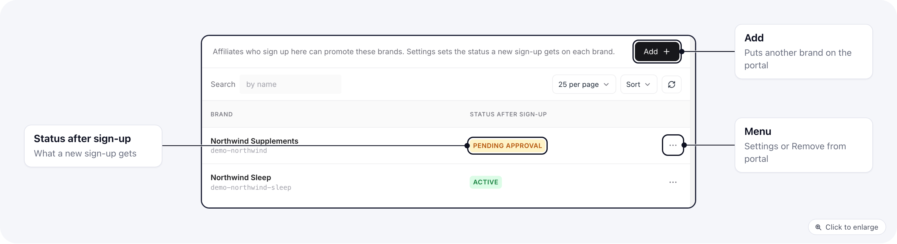 The Brands tab listing two brands with their Status after sign-up: Pending approval and Active
