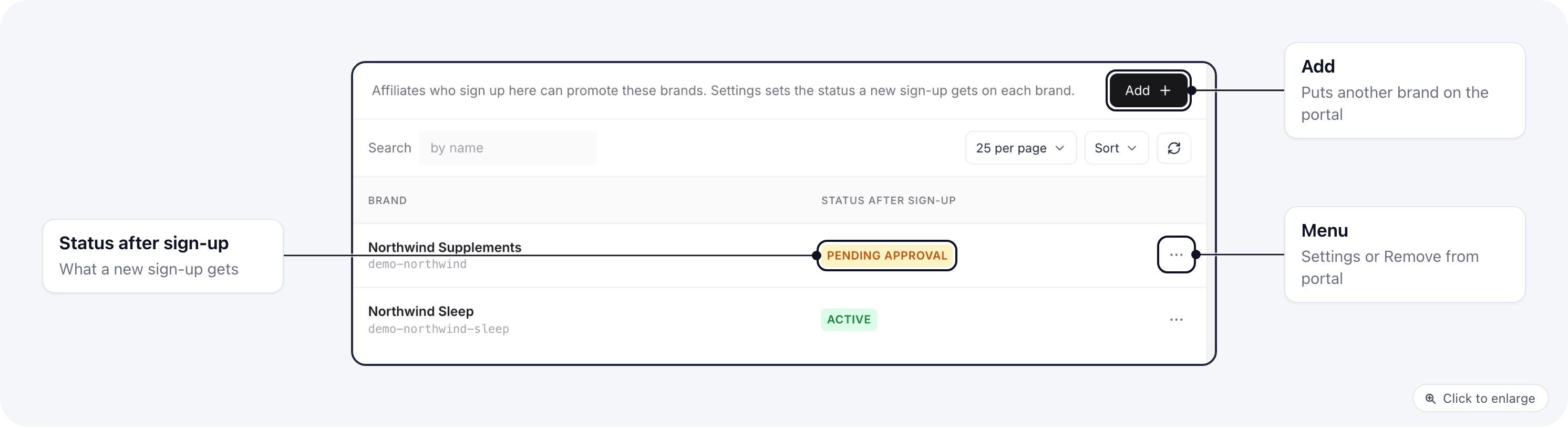 The Brands tab listing two brands with their Status after sign-up: Pending approval and Active
