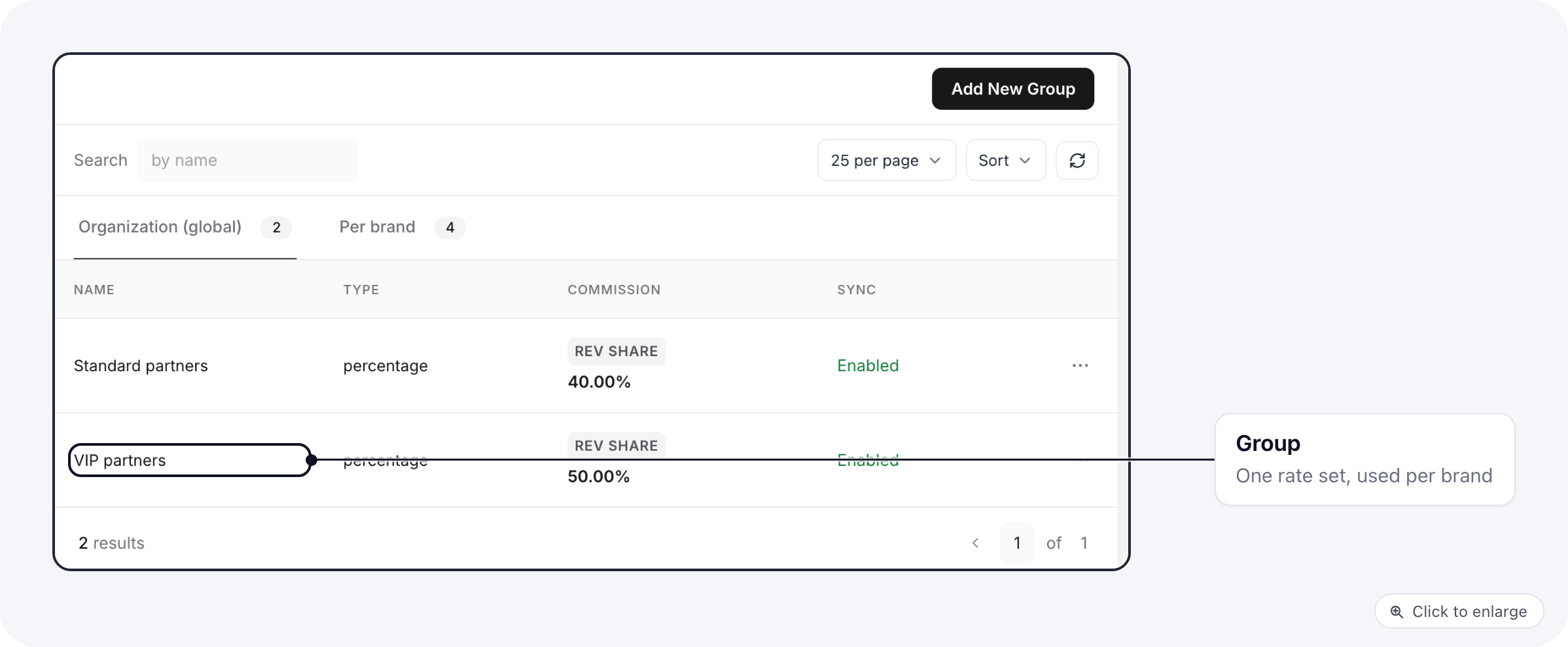 The Commission groups tab listing a Standard partners group at 40% and a VIP partners group at 50%