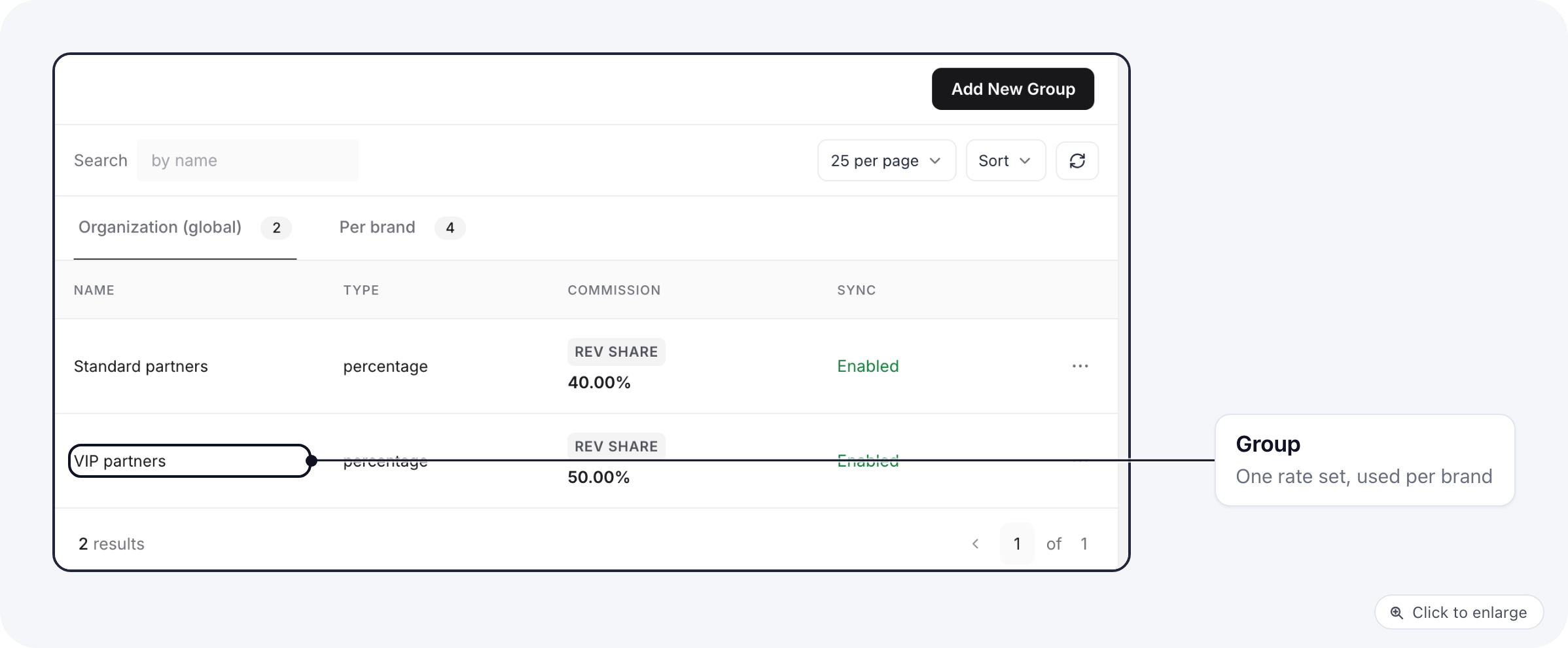 The Commission groups tab listing a Standard partners group at 40% and a VIP partners group at 50%