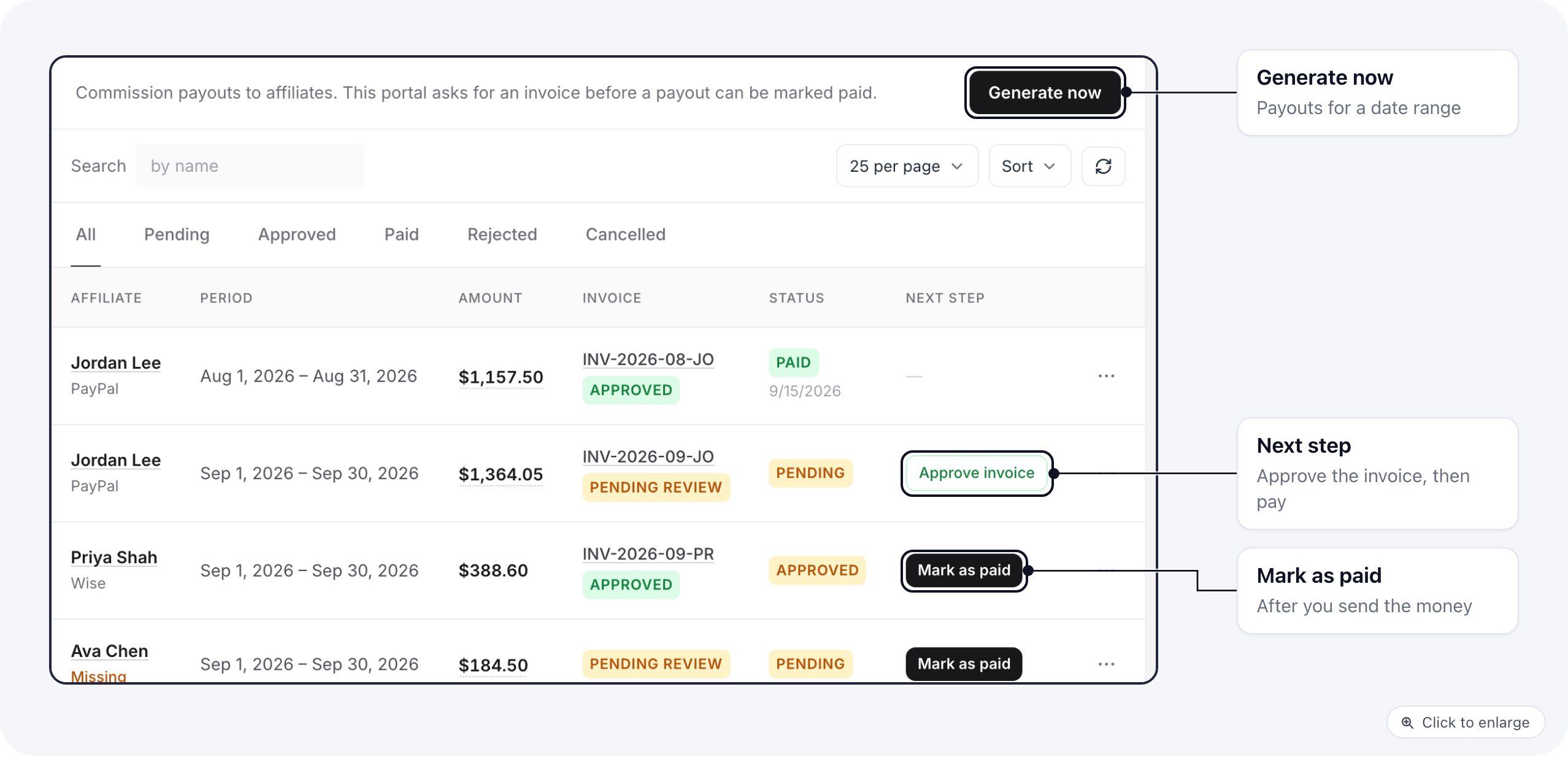 The Payouts tab: payouts per affiliate with period, amount, invoice, status and the next step, Approve invoice or Mark as paid