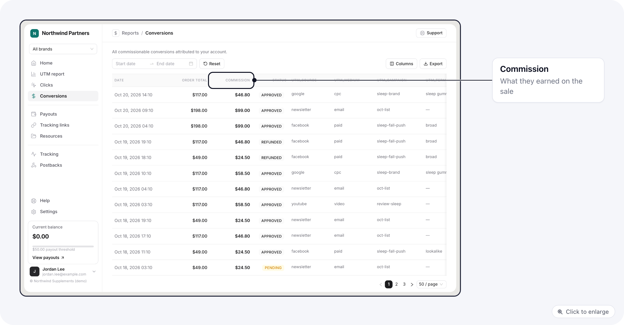 The Conversions report with date, order total, commission and status