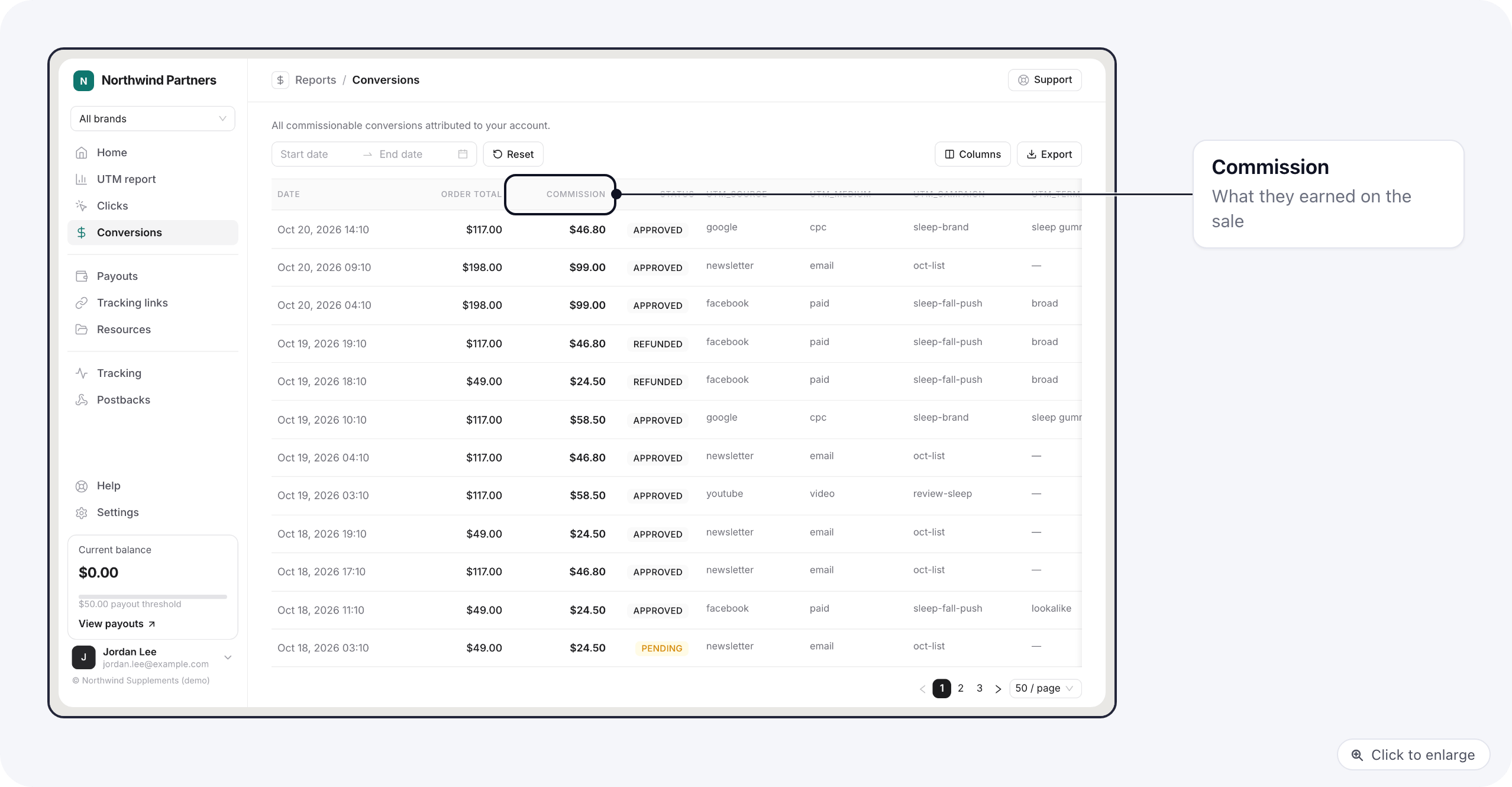 The Conversions report with date, order total, commission and status