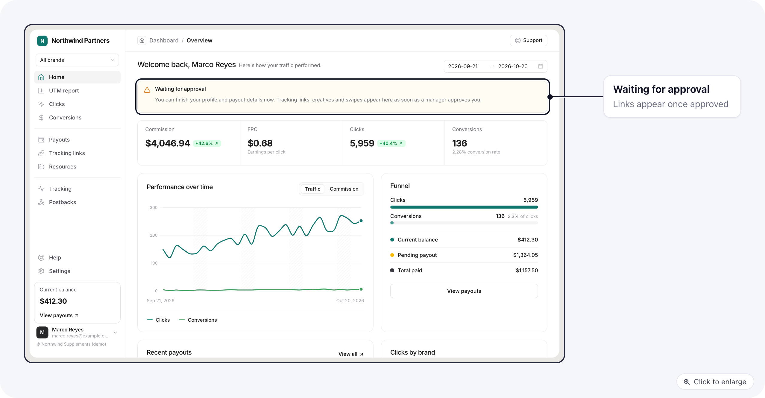 The portal dashboard of an affiliate still waiting for approval, with the Waiting for approval notice at the top