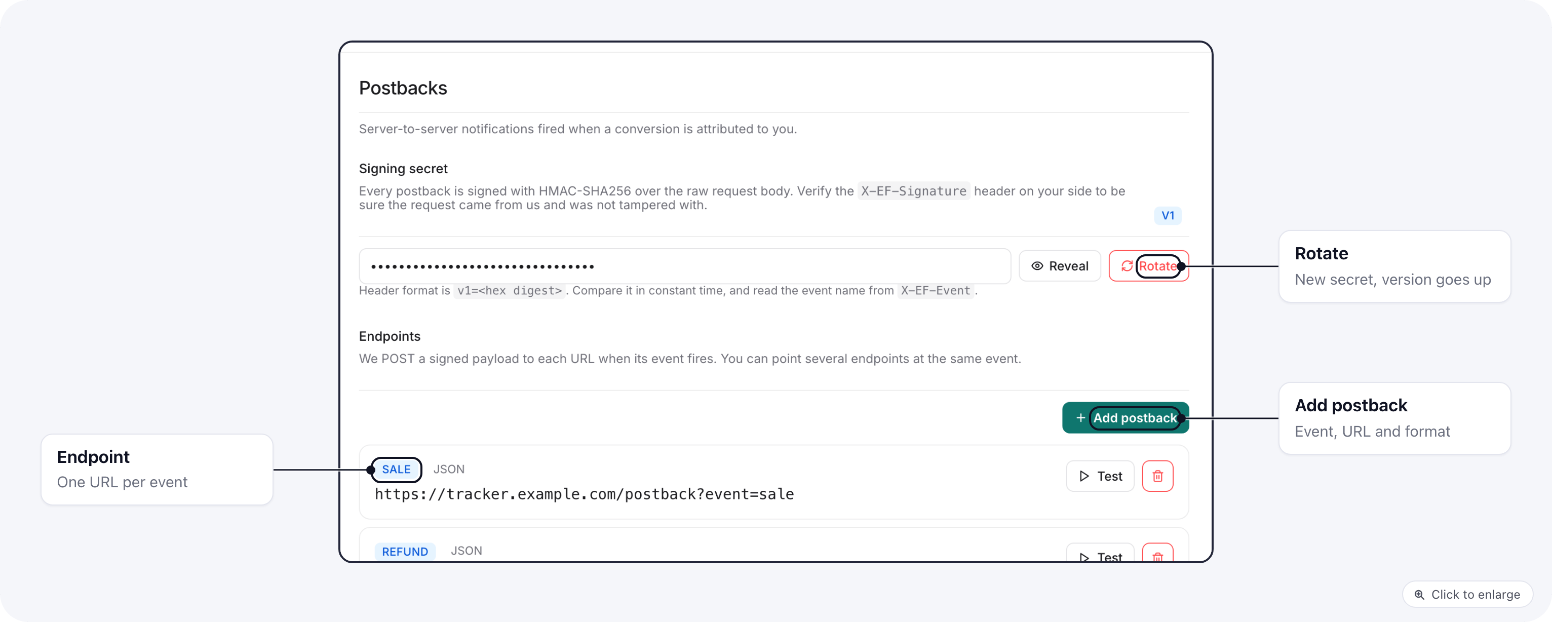 The Postbacks page on the portal: the signing secret with Reveal and Rotate, and endpoints for sale and refund events