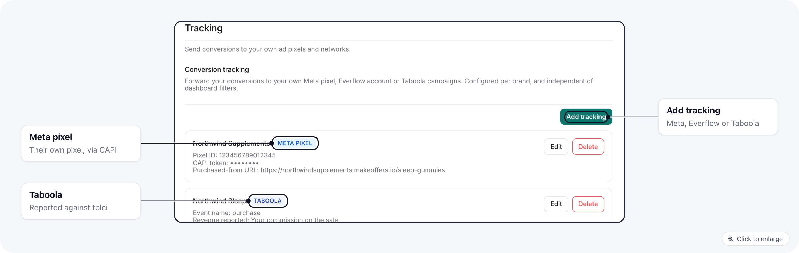 The Tracking page on the portal with a Meta pixel on one brand, Taboola on the other, and the Add tracking button