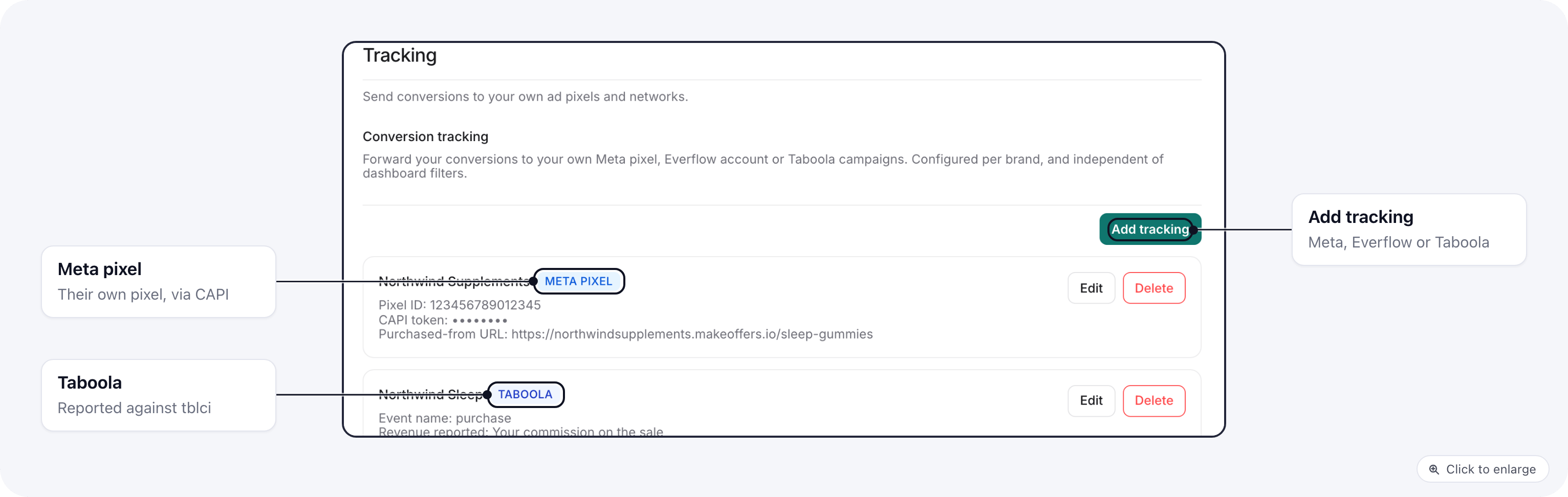 The Tracking page on the portal with a Meta pixel on one brand, Taboola on the other, and the Add tracking button