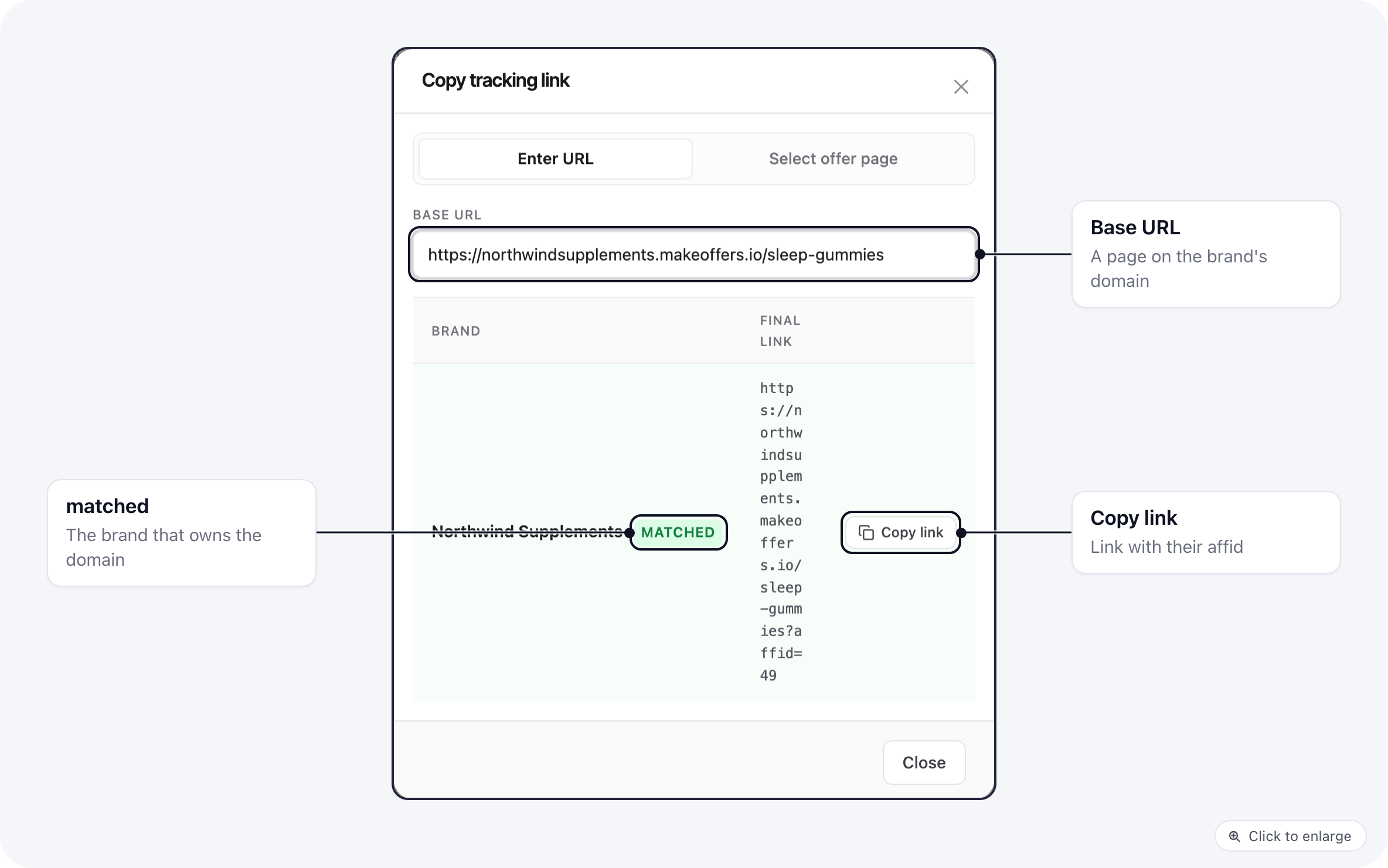 The Copy tracking link modal with a page URL entered and the final link for the matching brand