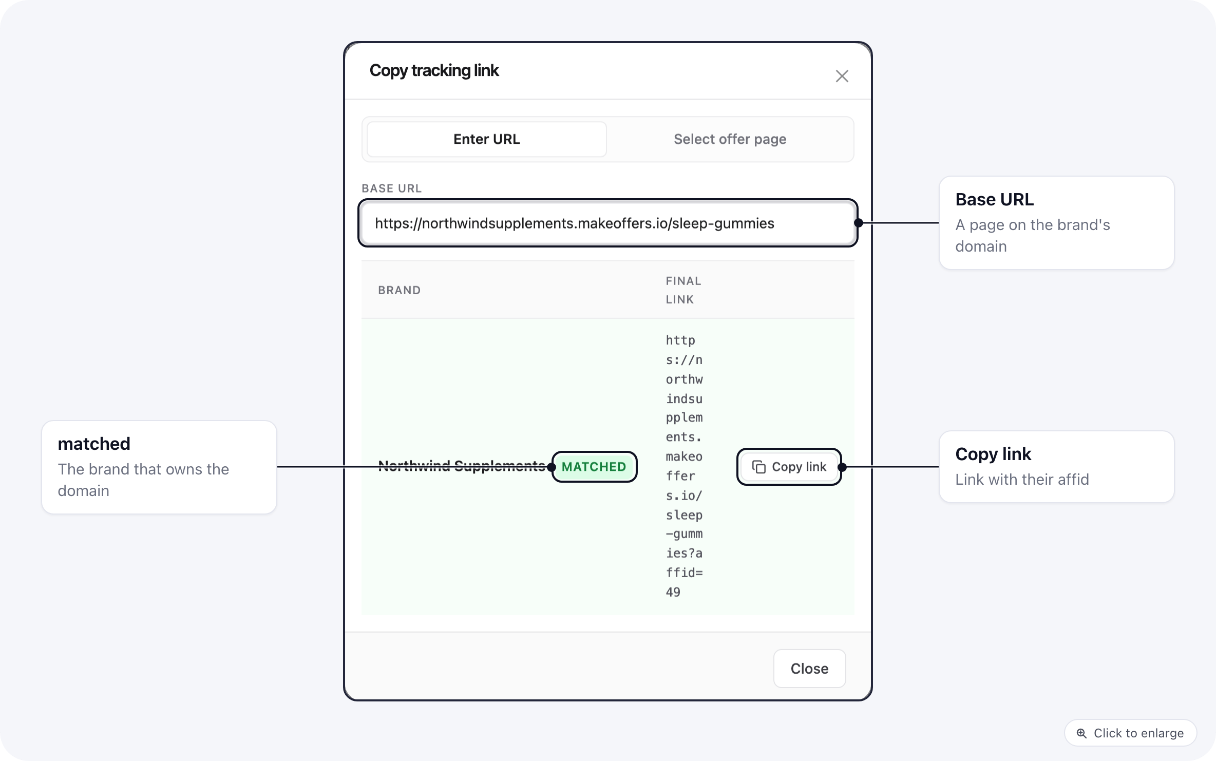 The Copy tracking link modal with a page URL entered and the final link for the matching brand