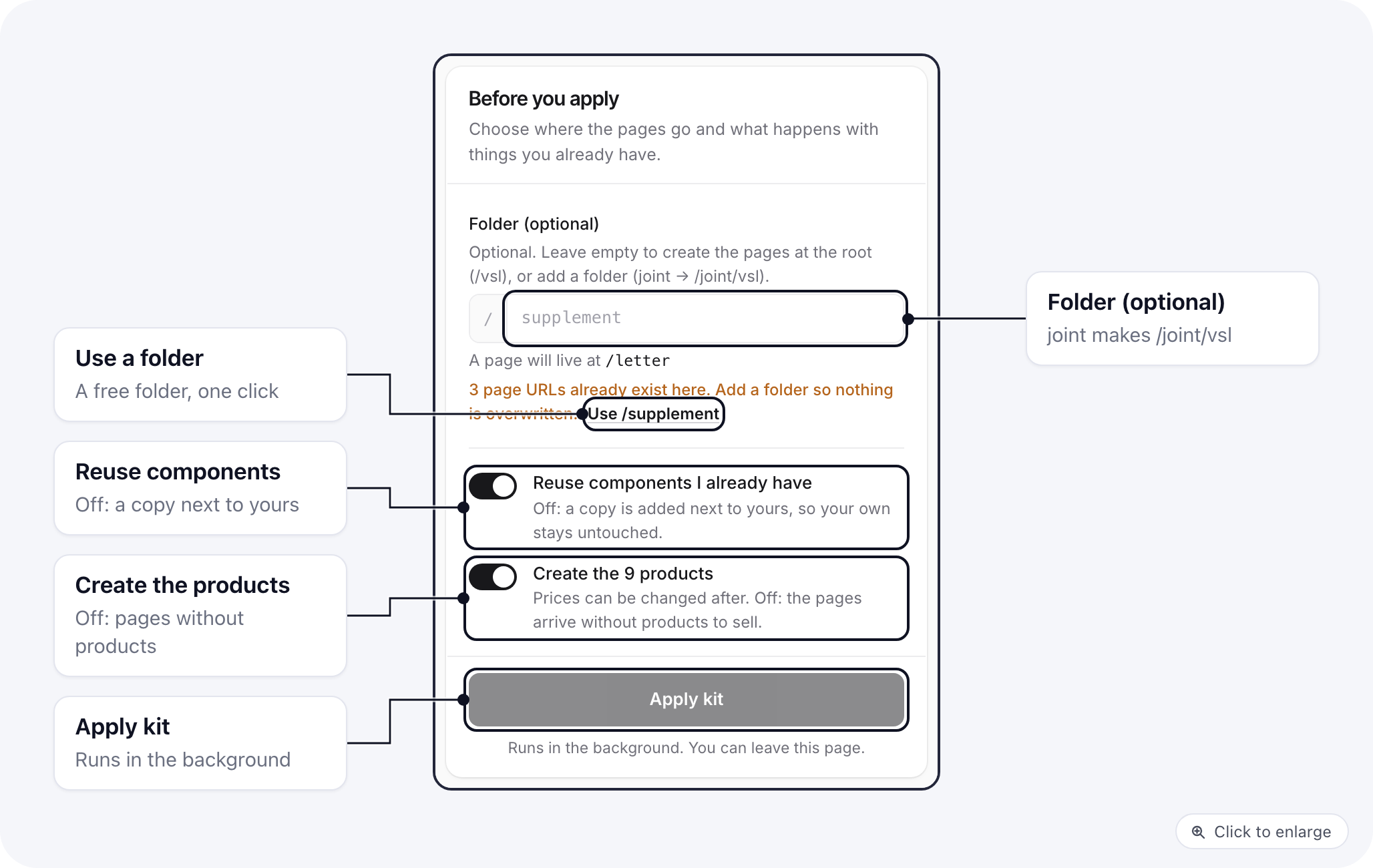 The Before you apply panel: Folder (optional) with the taken-URL warning and a suggested folder, the Reuse components I already have and Create the products switches, and the Apply kit button