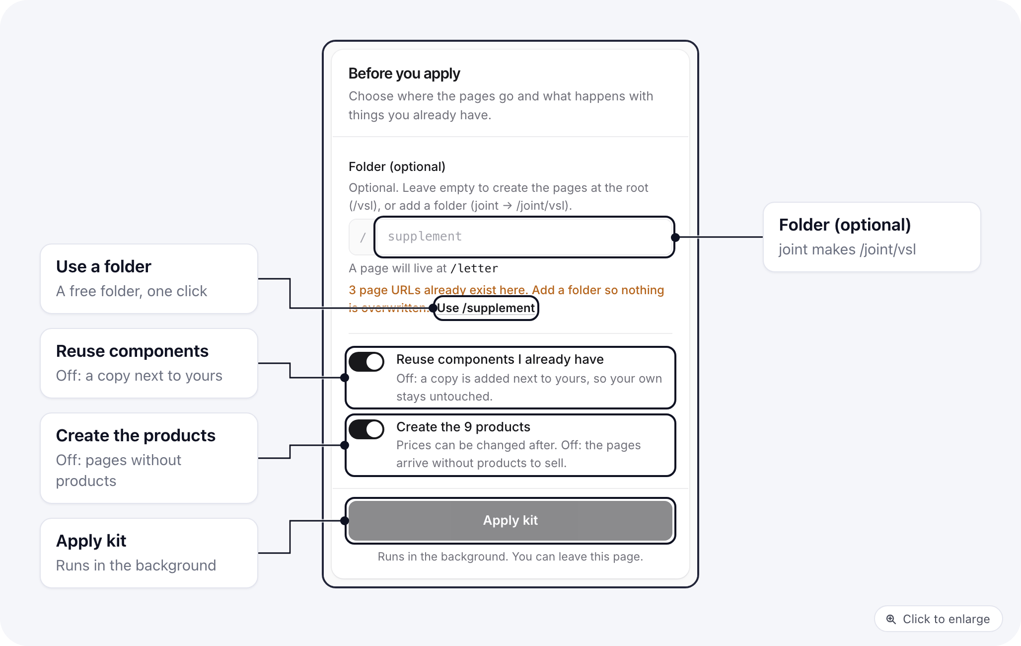 The Before you apply panel: Folder (optional) with the taken-URL warning and a suggested folder, the Reuse components I already have and Create the products switches, and the Apply kit button