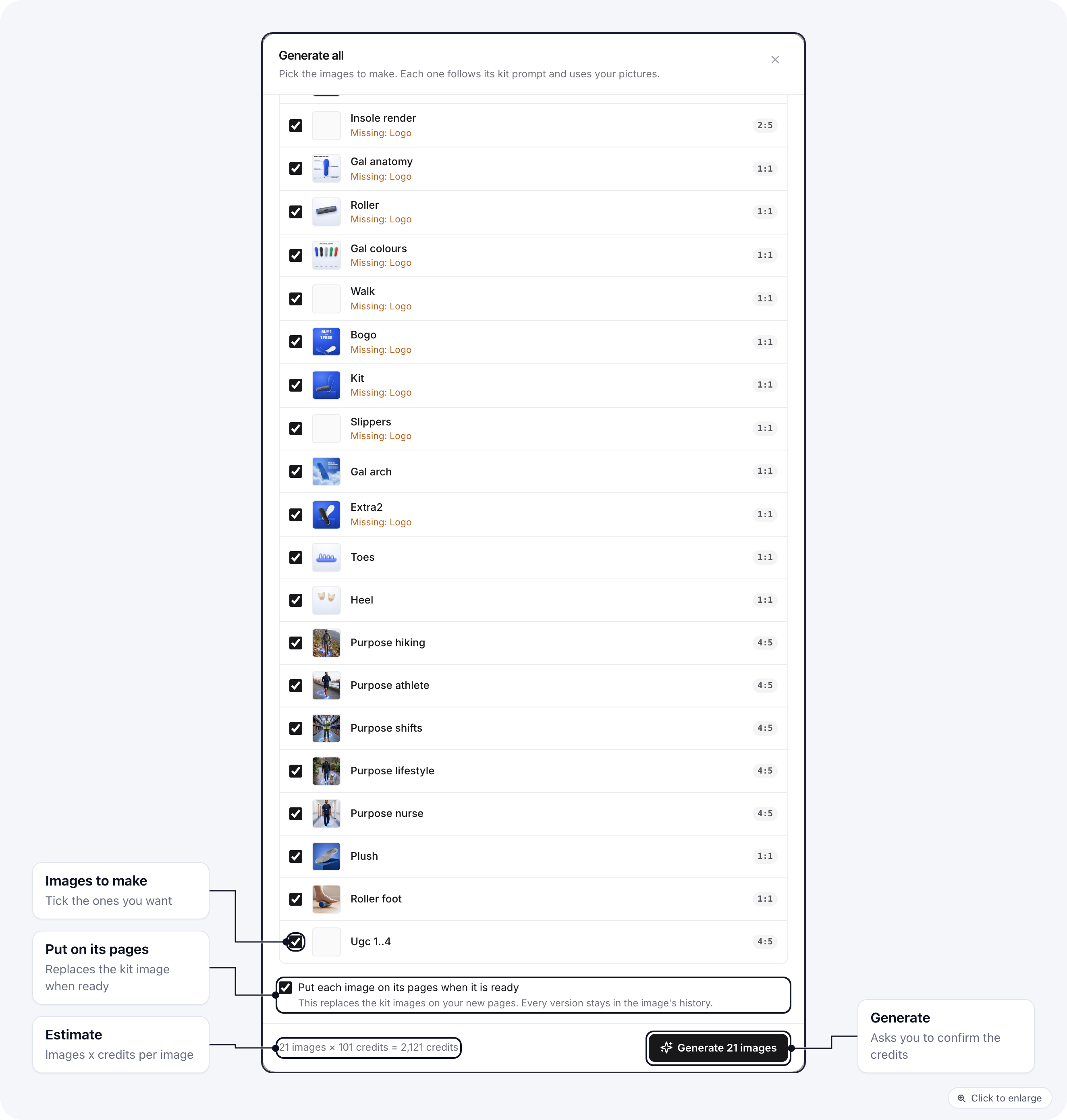 The Generate all window: the image slots to tick, Your pictures, Put each image on its pages when it is ready, the credit estimate and the Generate button
