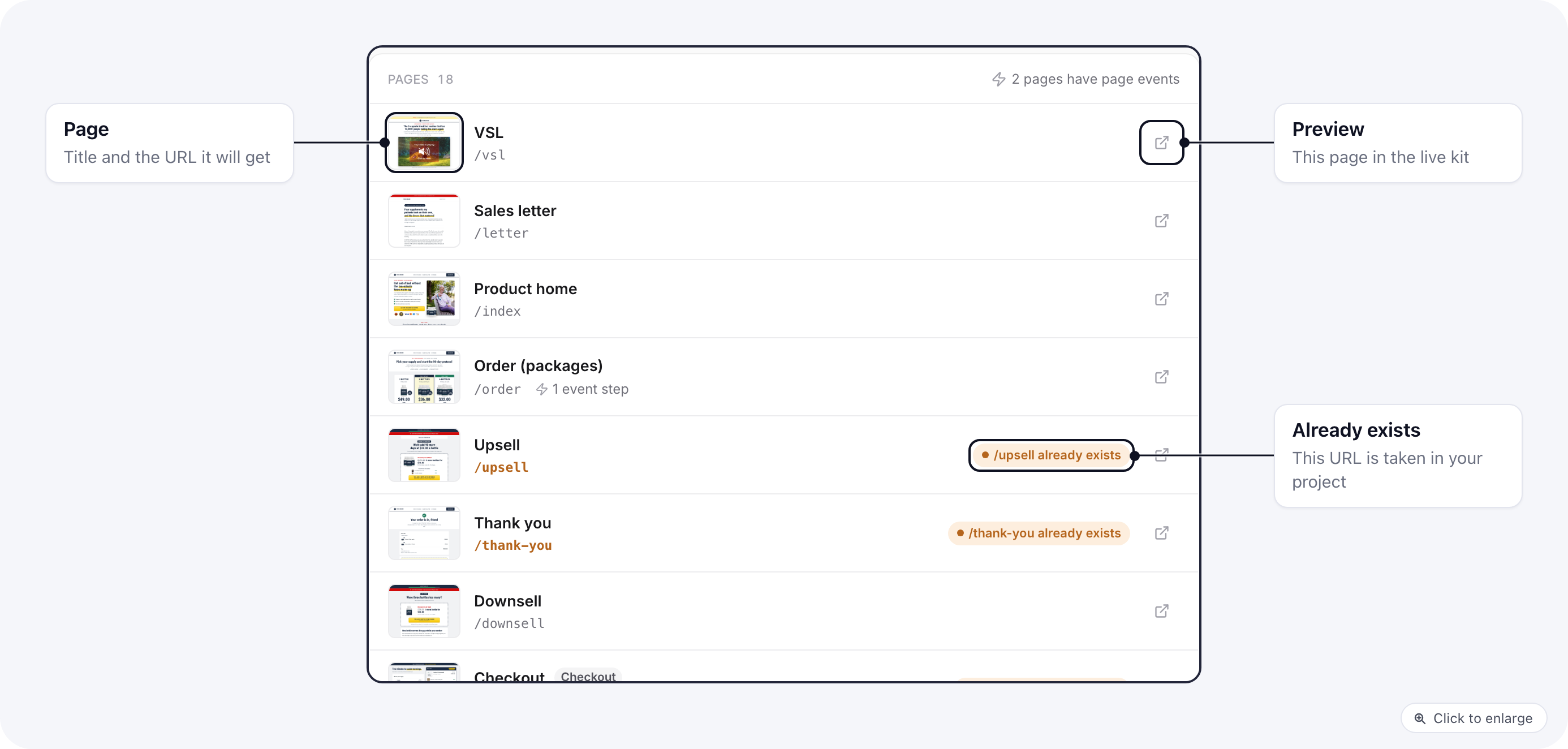 The Pages list of the kit review: each page with its thumbnail, title, the URL it will get, badges such as Layout, Checkout and Members only, the Already exists mark and a preview link
