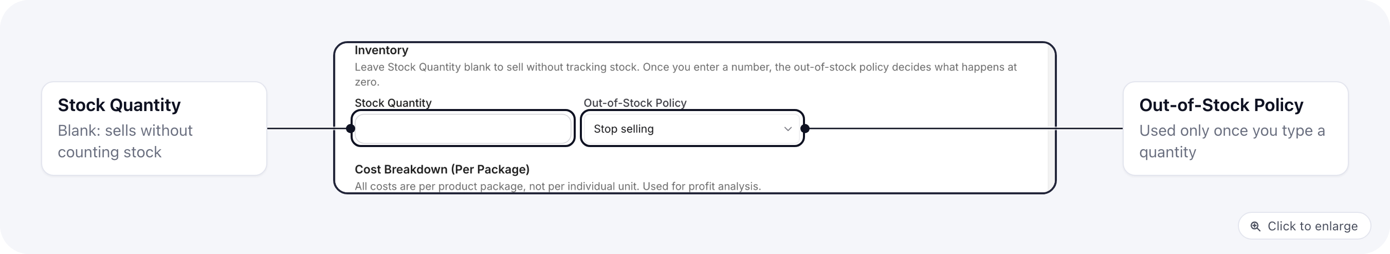 The Inventory section of a product the kit created: Stock Quantity is blank, so the product sells without tracking stock