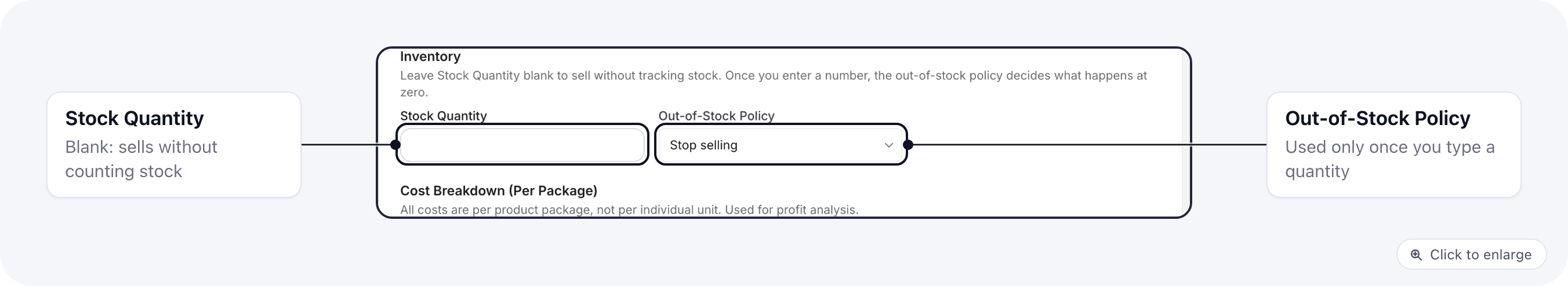 The Inventory section of a product the kit created: Stock Quantity is blank, so the product sells without tracking stock