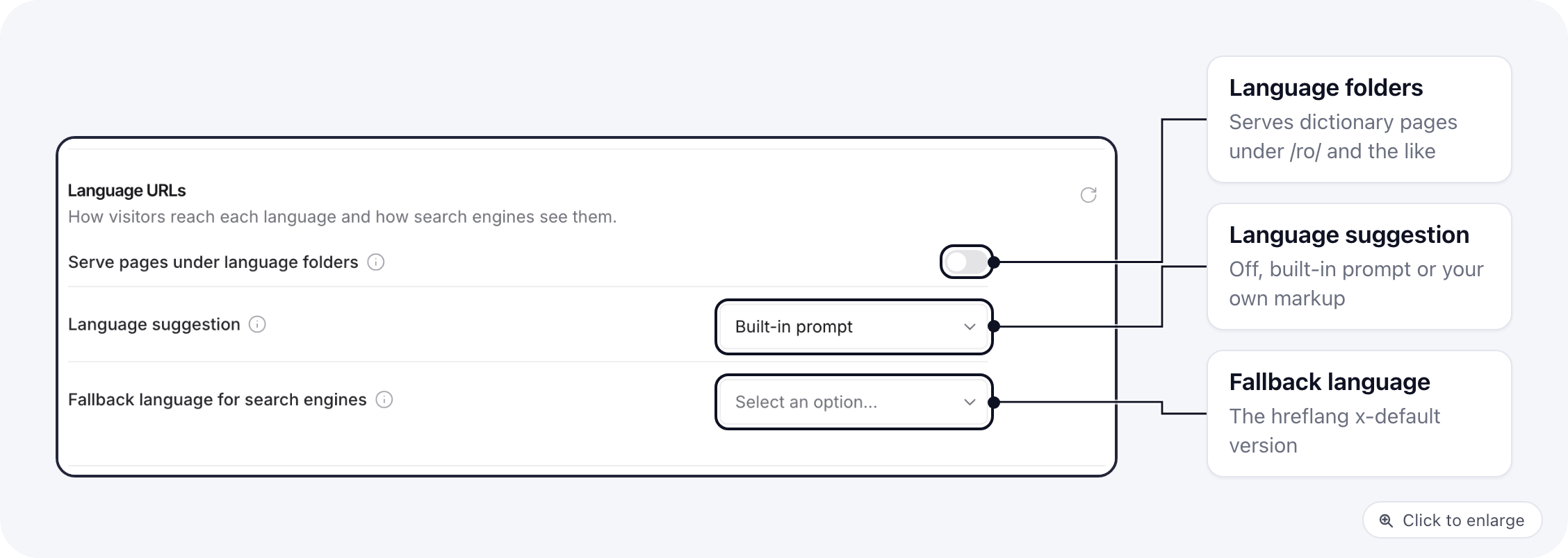 The Language URLs settings under Translations: the Serve pages under language folders switch, Language suggestion set to Built-in prompt, and Fallback language for search engines