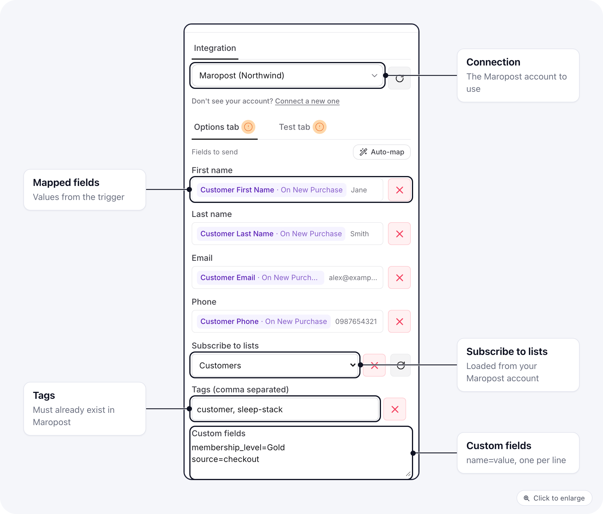The Maropost Create / Update Contact step: the Maropost connection, name, email and phone mapped from the trigger, the Subscribe to lists picker, tags and custom fields