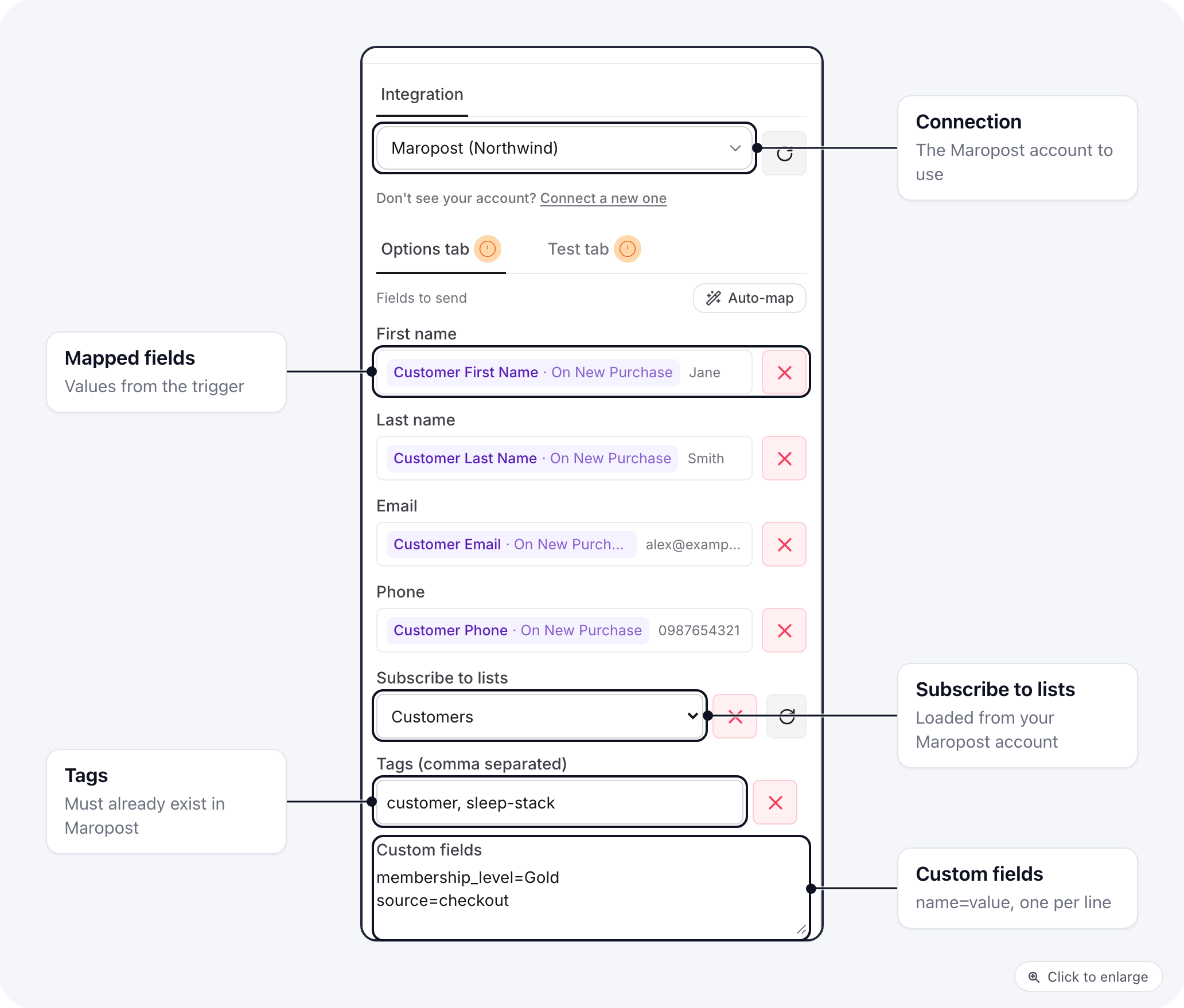 The Maropost Create / Update Contact step: the Maropost connection, name, email and phone mapped from the trigger, the Subscribe to lists picker, tags and custom fields