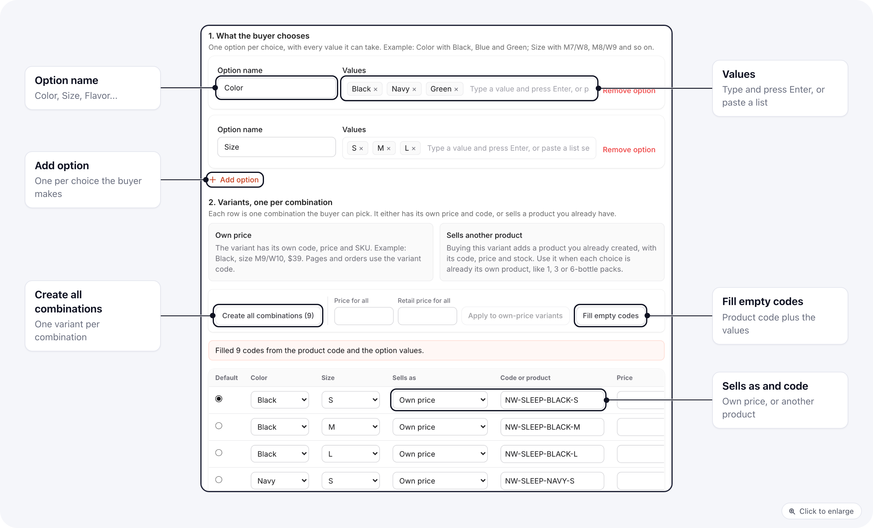 A product's Variants tab: Color and Size options with their values, Create all combinations (9), Fill empty codes, and the variant rows with Sells as and generated codes