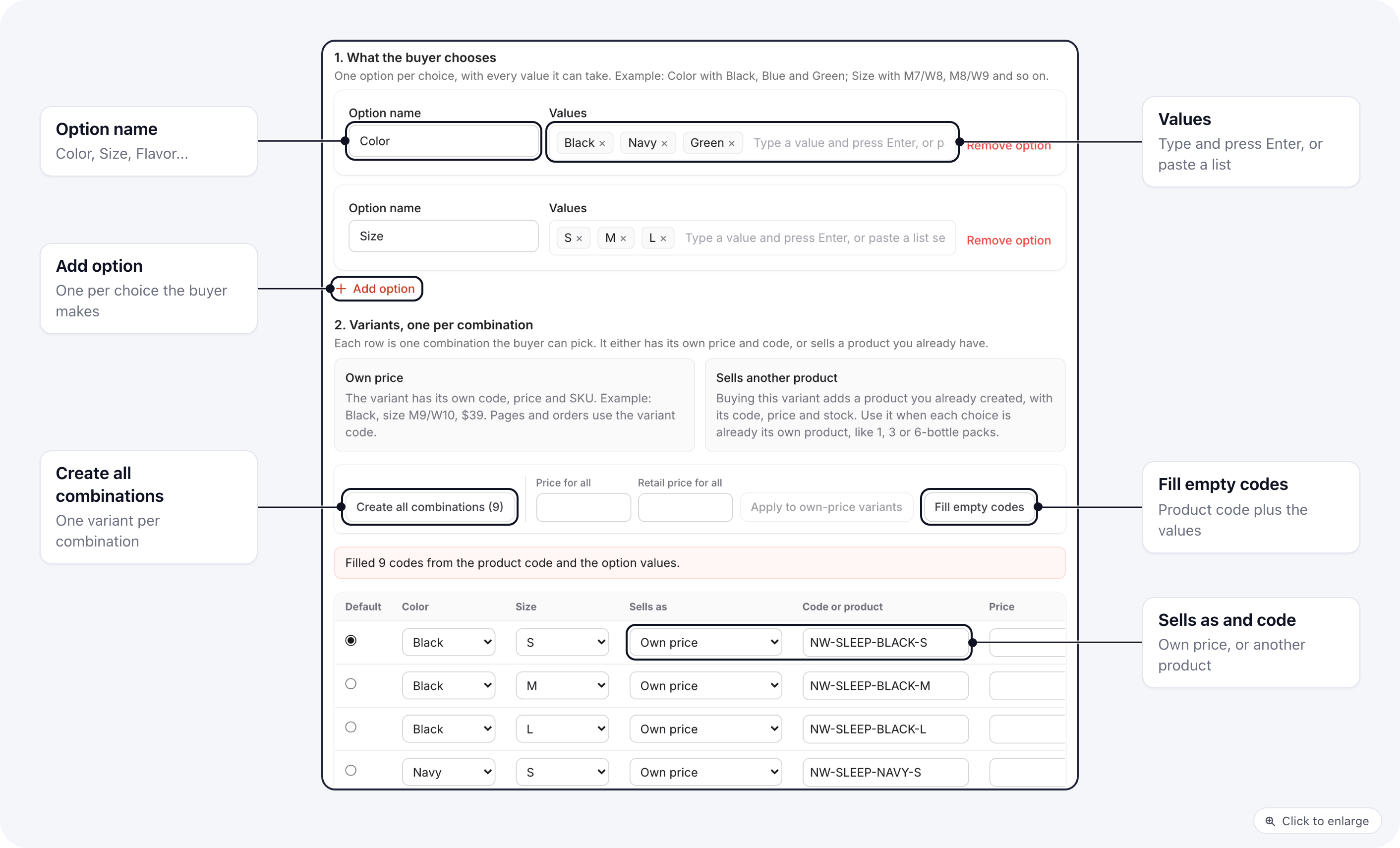 A product's Variants tab: Color and Size options with their values, Create all combinations (9), Fill empty codes, and the variant rows with Sells as and generated codes