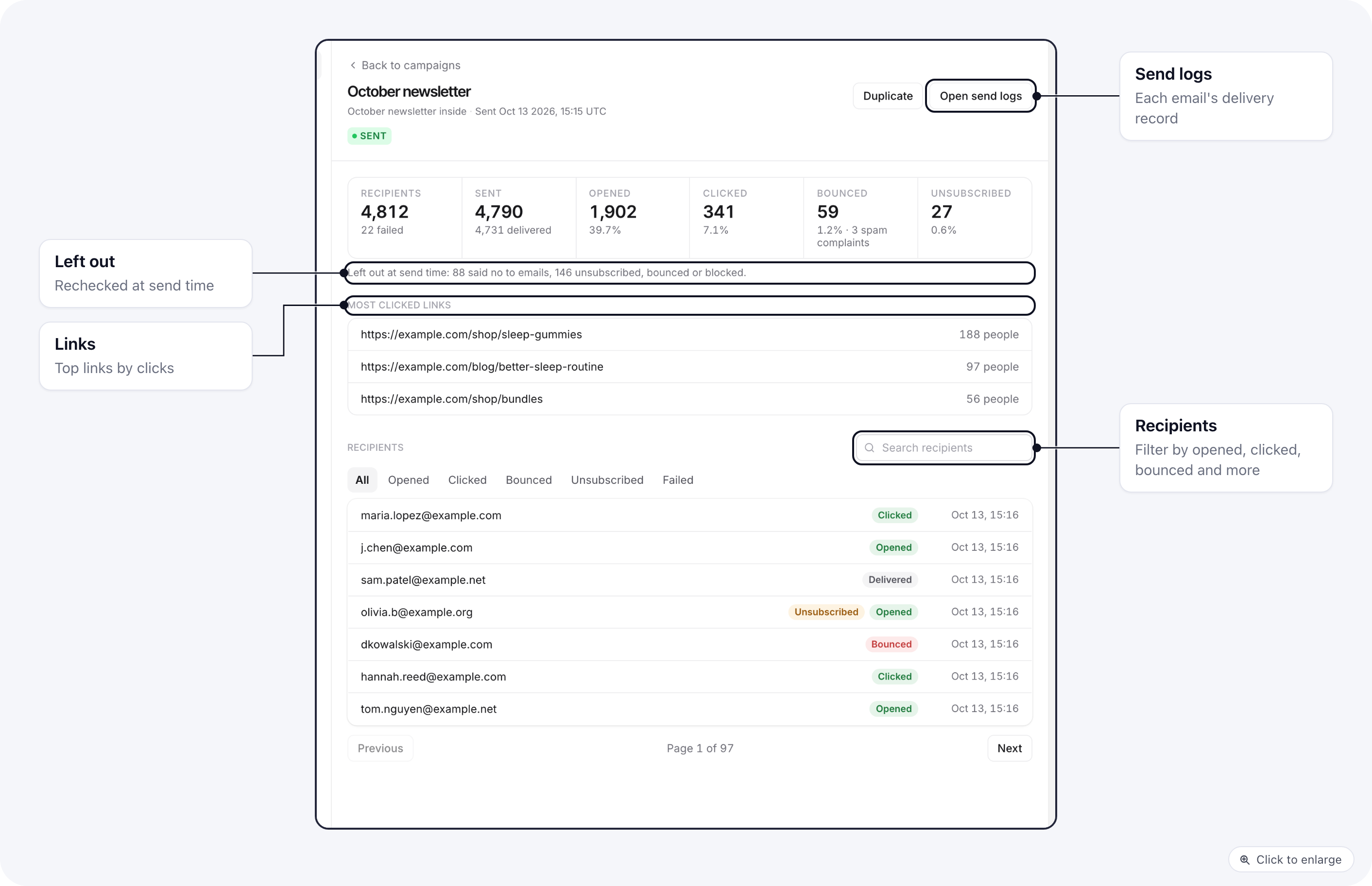 Email campaign report: stats, people left out, most clicked links and the recipients list