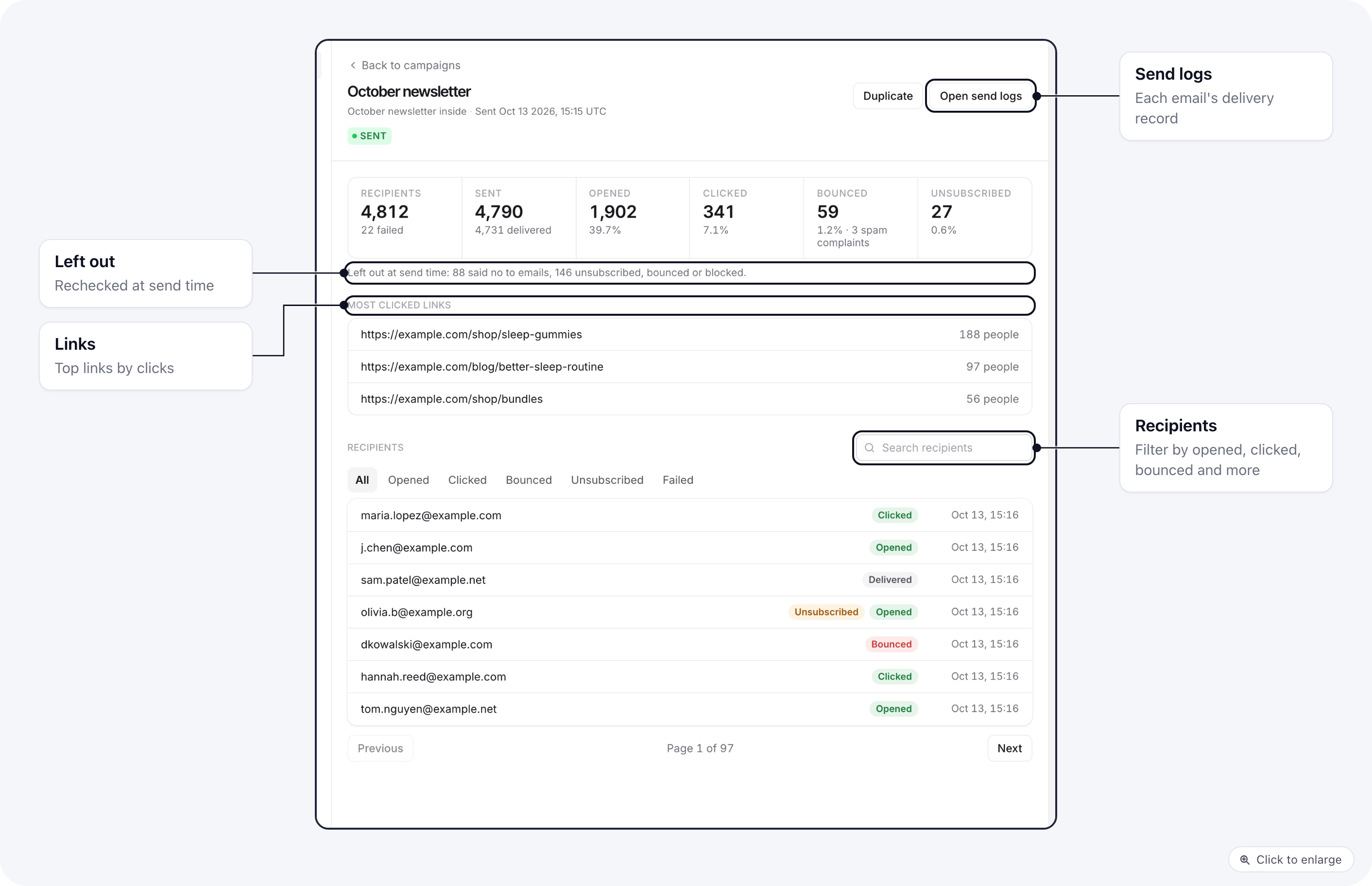 Email campaign report: stats, people left out, most clicked links and the recipients list