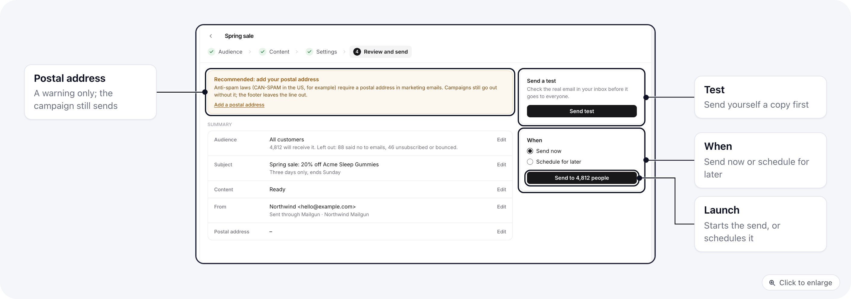 Email campaign, Review and send: summary, postal address warning, test send and schedule