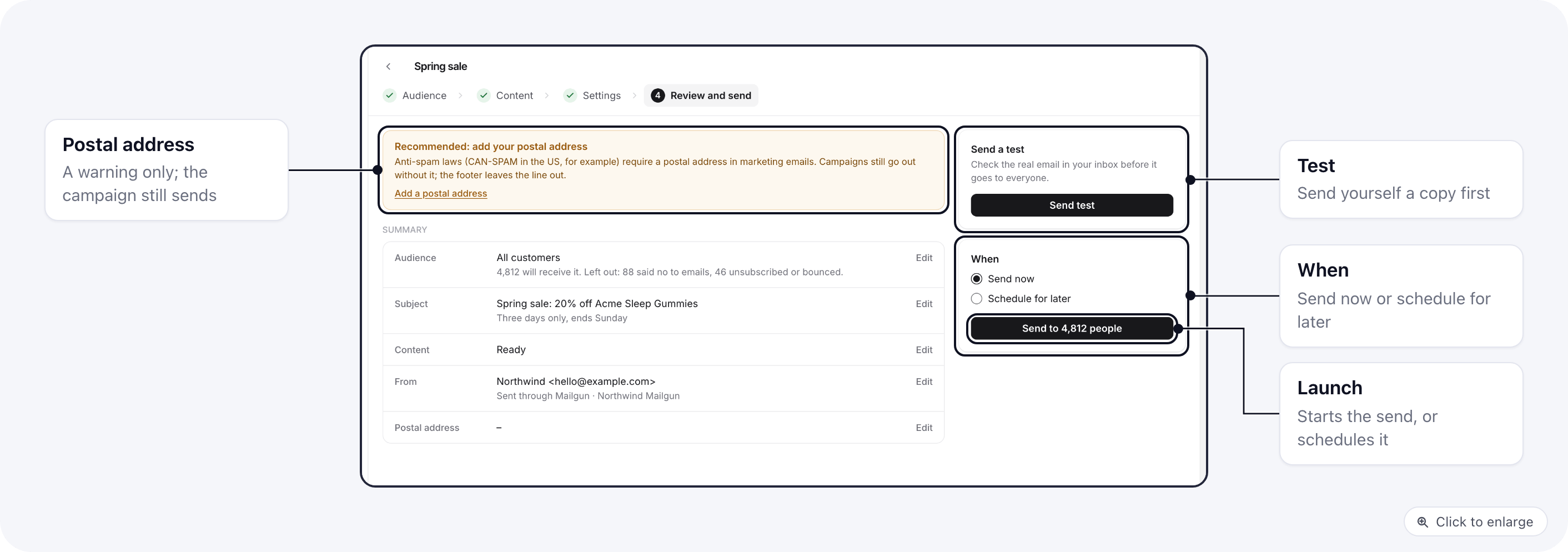 Email campaign, Review and send: summary, postal address warning, test send and schedule