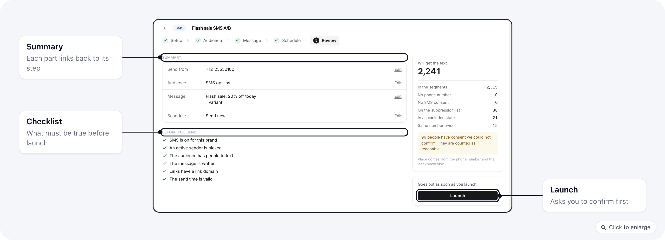 SMS campaign, Review step: summary, the before you send checklist and the Launch button