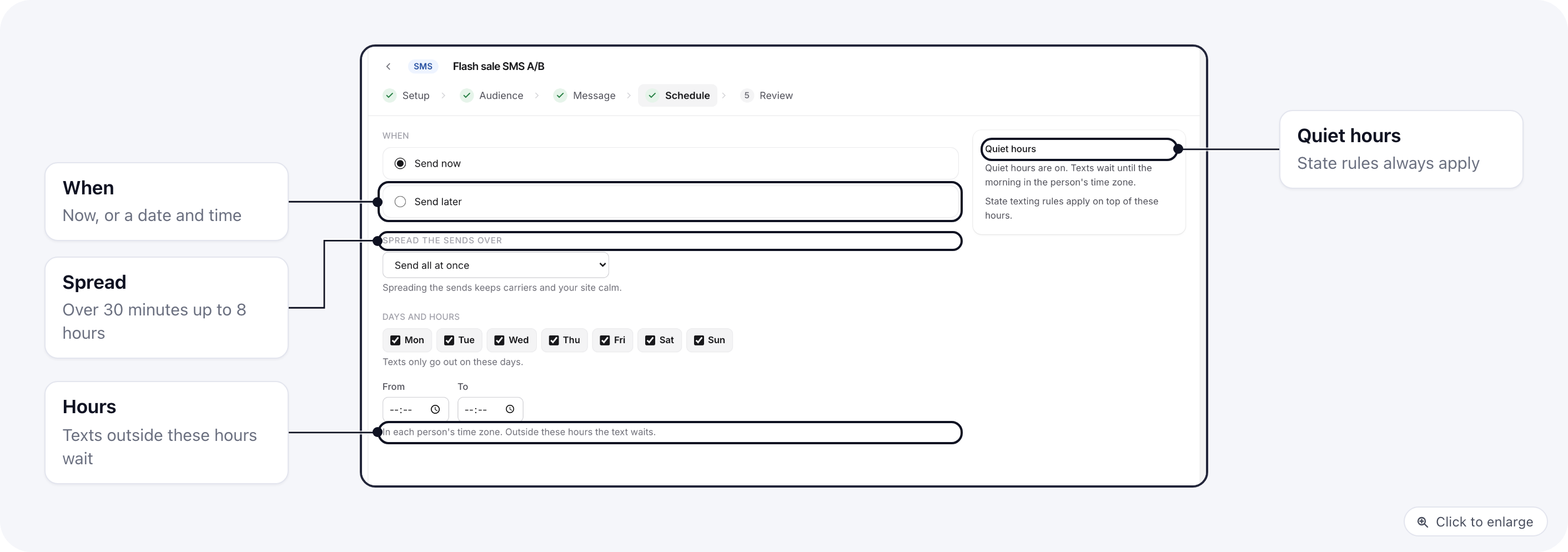 SMS campaign, Schedule step: send time, spreading the sends, days and hours, and the quiet hours note
