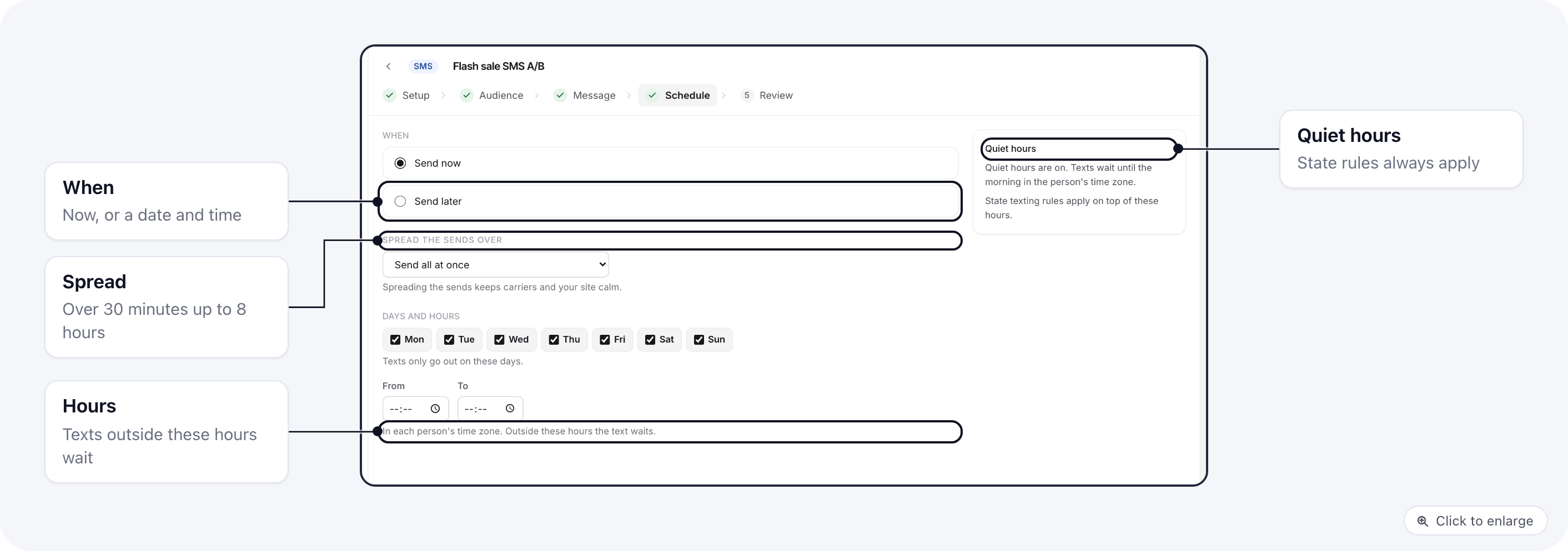 SMS campaign, Schedule step: send time, spreading the sends, days and hours, and the quiet hours note
