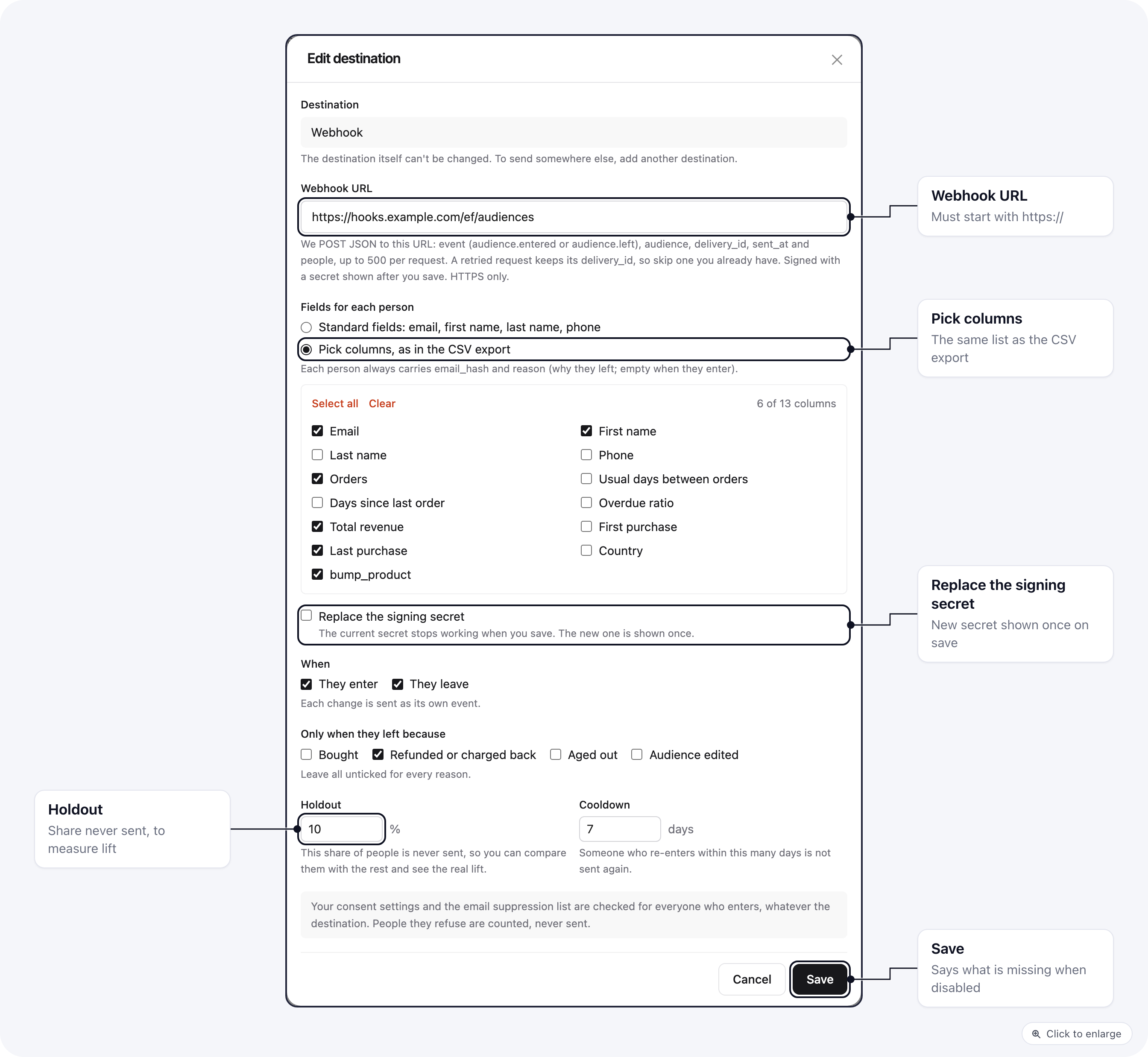 The Edit destination window for a webhook: the URL, Pick columns with the audience's columns ticked, Replace the signing secret, when to send, holdout and cooldown