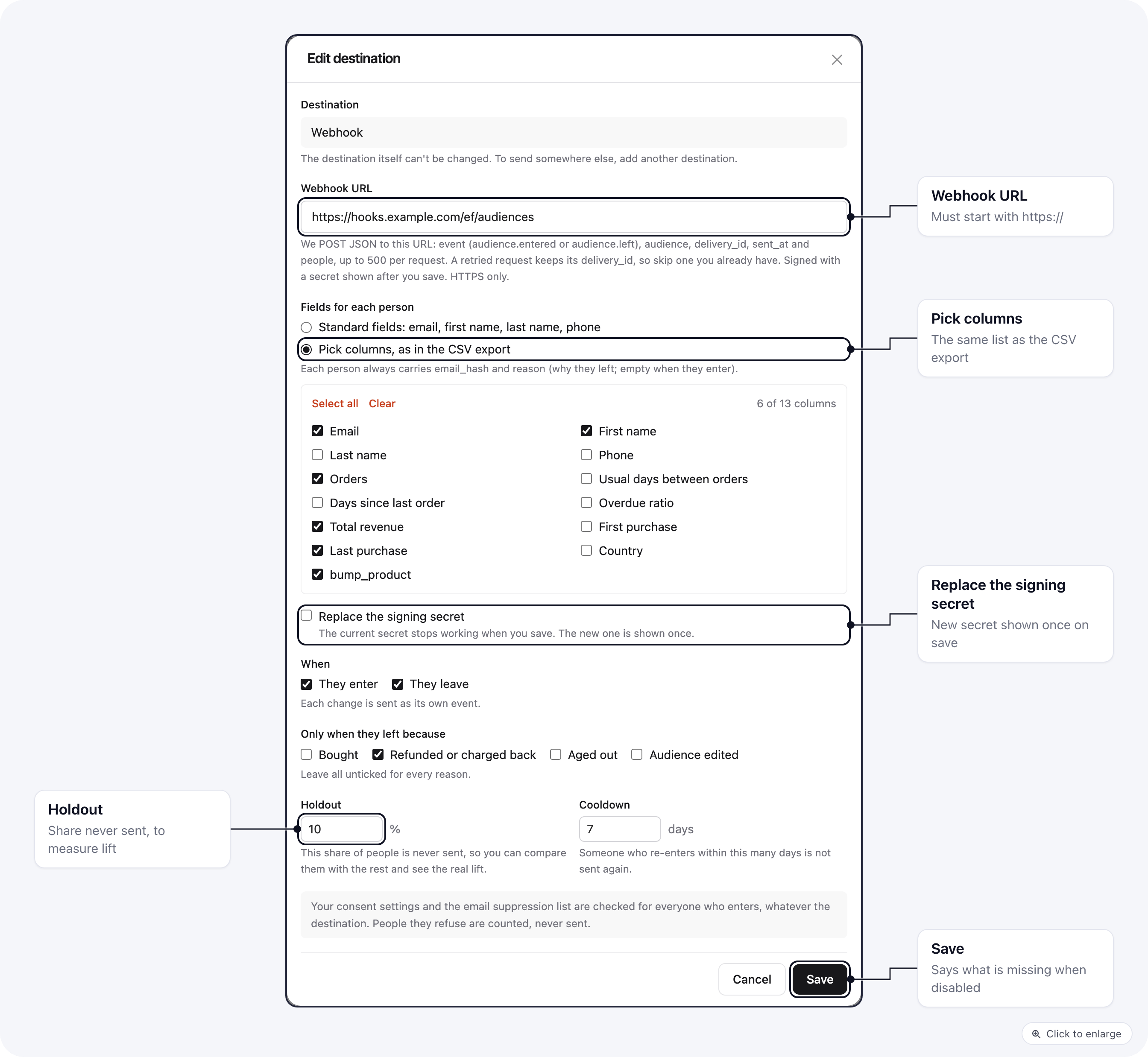 The Edit destination window for a webhook: the URL, Pick columns with the audience's columns ticked, Replace the signing secret, when to send, holdout and cooldown
