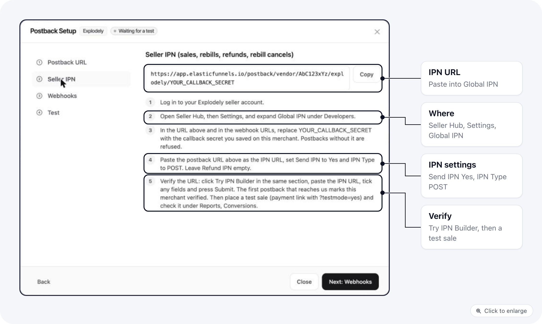 The Seller IPN step of Postback Setup for Explodely: the IPN URL with Copy and the five steps in Explodely