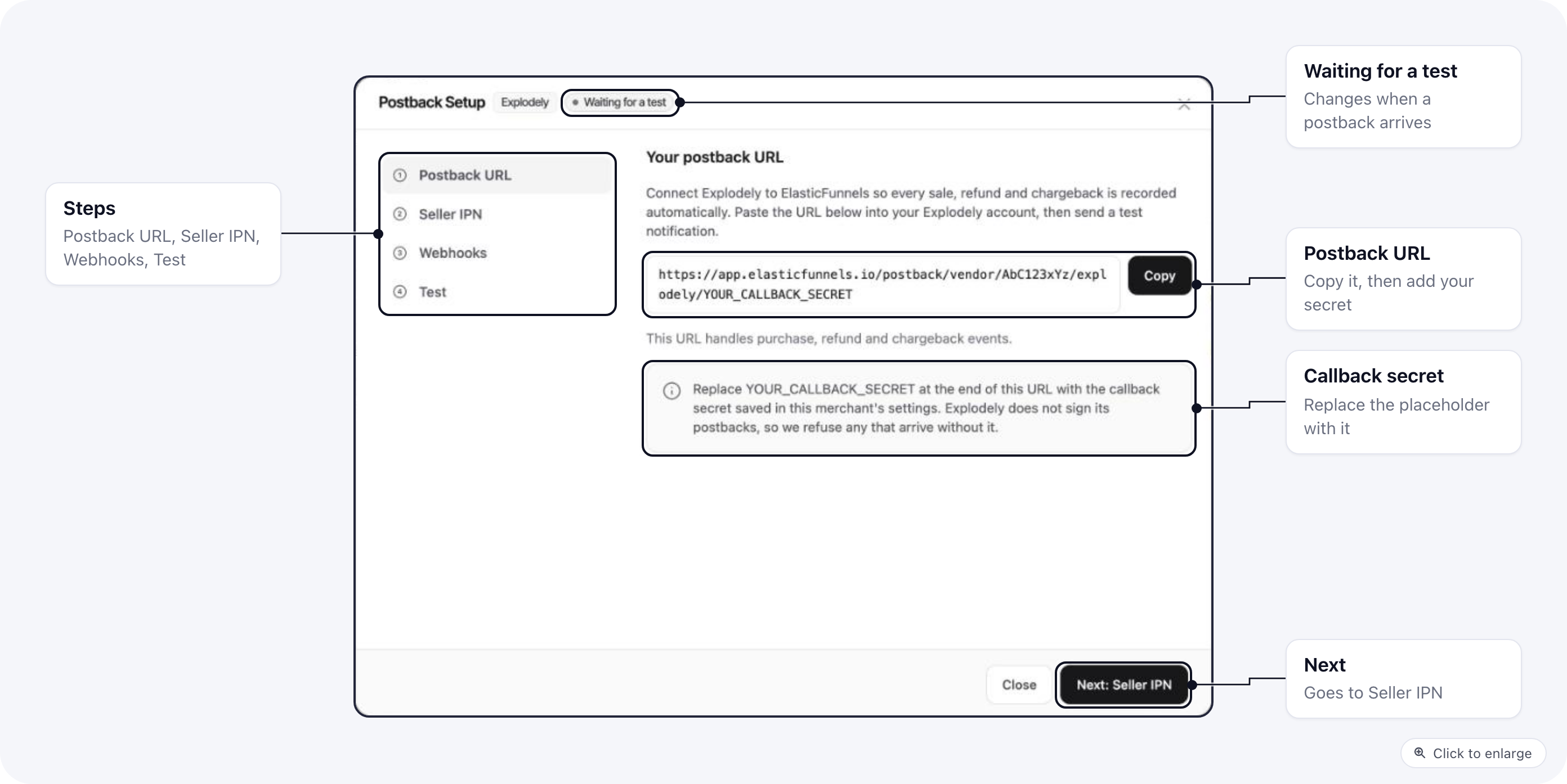 The Postback Setup dialog for Explodely on its first step: the steps list, the postback URL with Copy, and the callback secret note