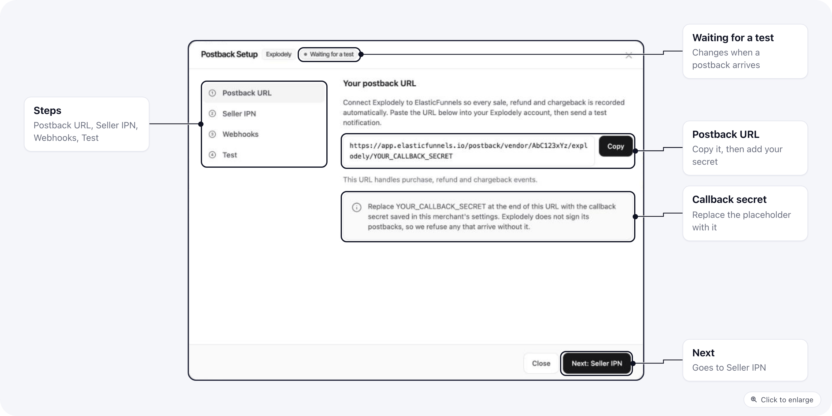 The Postback Setup dialog for Explodely on its first step: the steps list, the postback URL with Copy, and the callback secret note