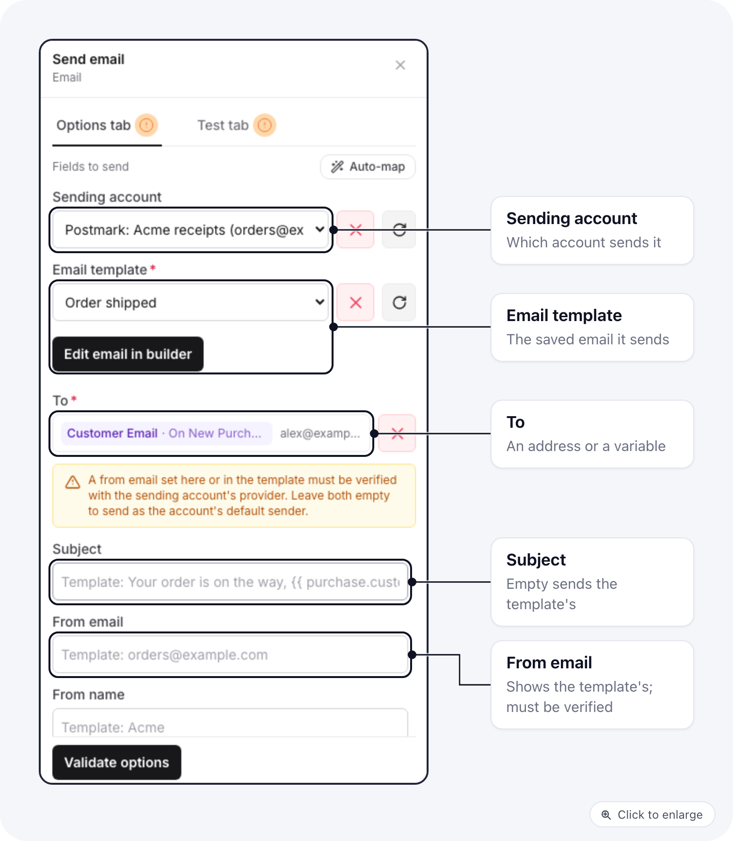 The Send email step's options: Sending account, Email template with Edit email in builder, To, and the optional Subject, From email and From name showing the template's values in grey