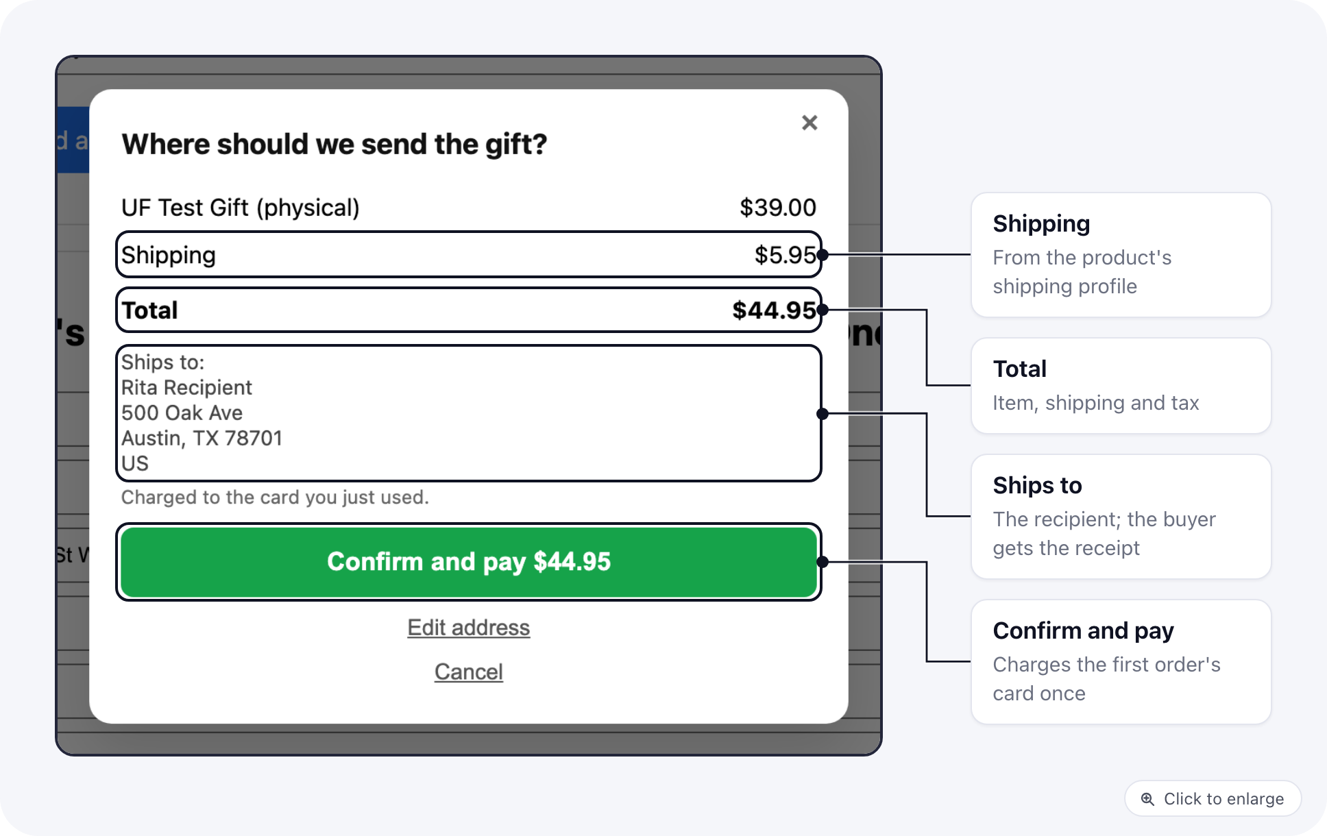 The upsell form summary: item, shipping and total, the recipient's ship-to address and Confirm and pay