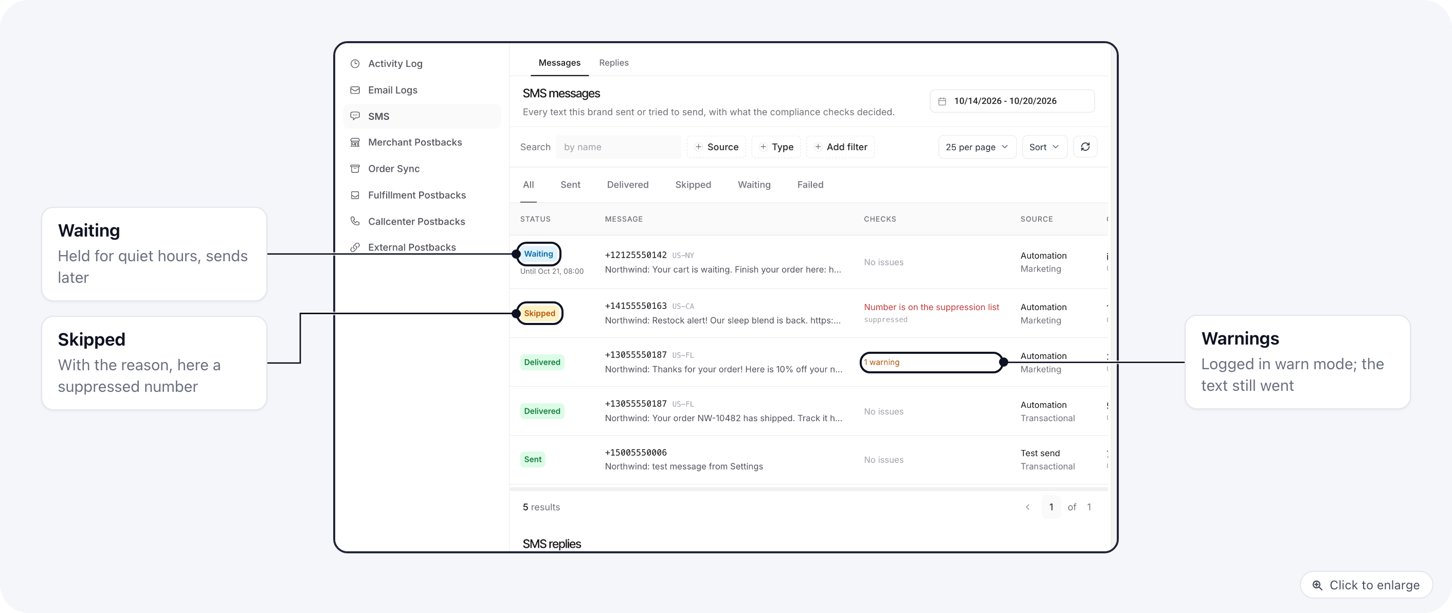 Settings, Logs, SMS: a text waiting for quiet hours, one skipped because the number is suppressed, and delivered texts with a warning
