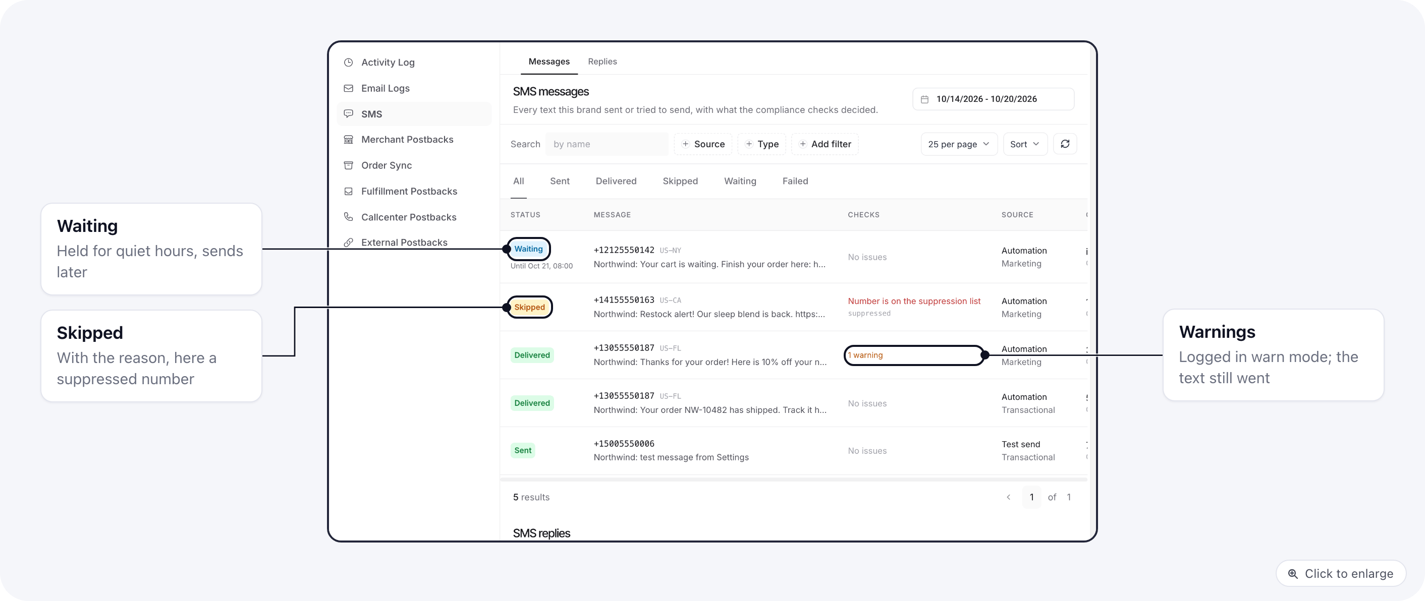 Settings, Logs, SMS: a text waiting for quiet hours, one skipped because the number is suppressed, and delivered texts with a warning