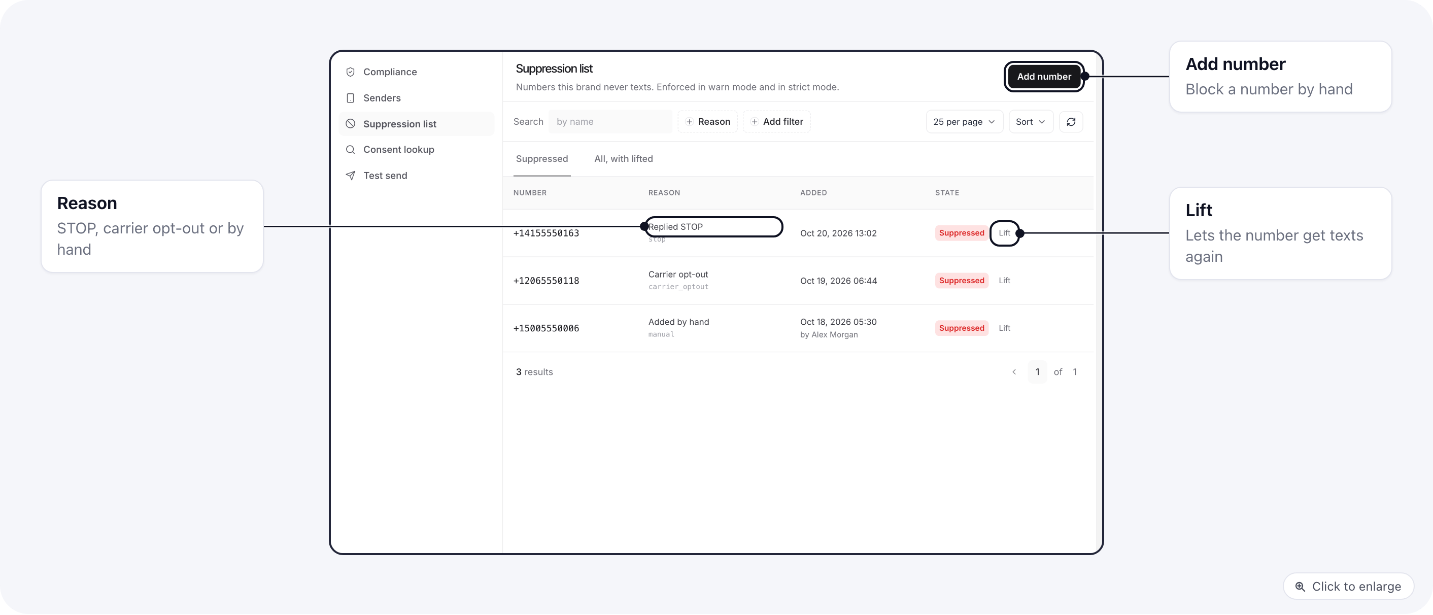 The Suppression list with a number that replied STOP, a carrier opt-out and one added by hand