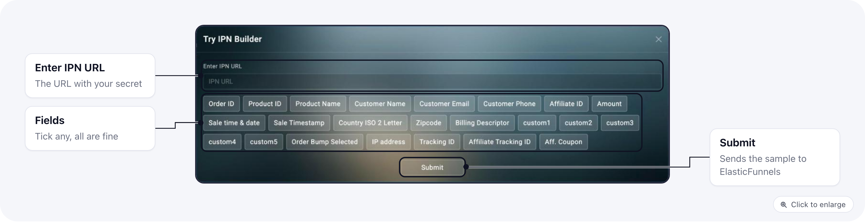 The Try IPN Builder dialog in Explodely with the IPN URL field, the field chips and Submit
