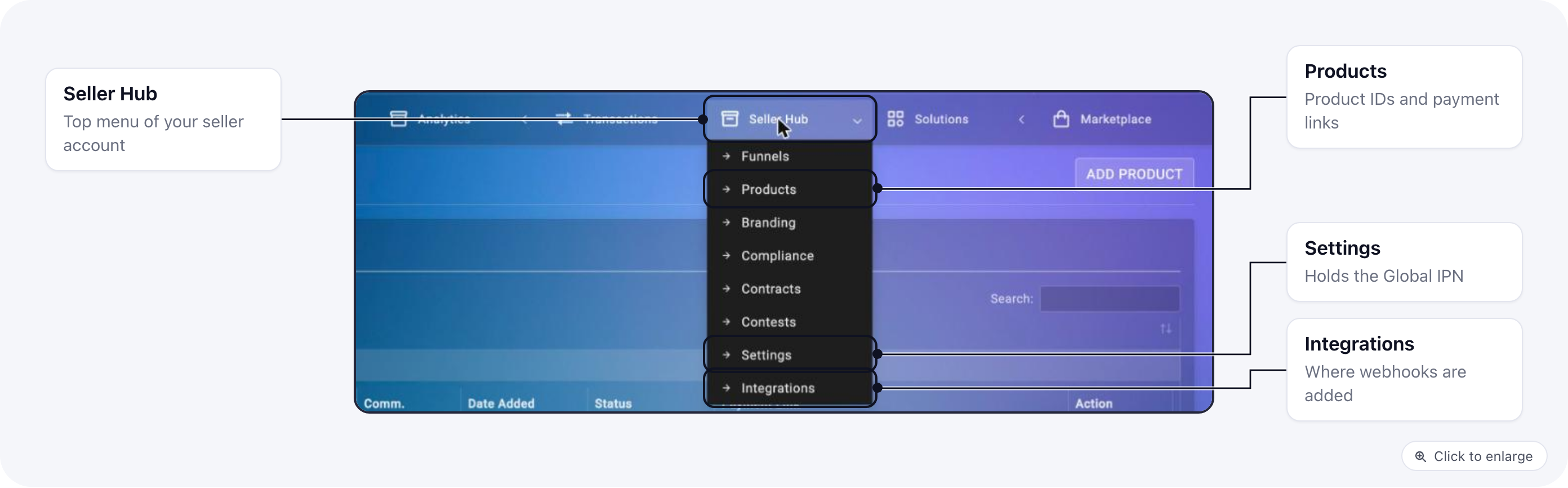 Explodely Seller Hub menu with Products, Settings and Integrations